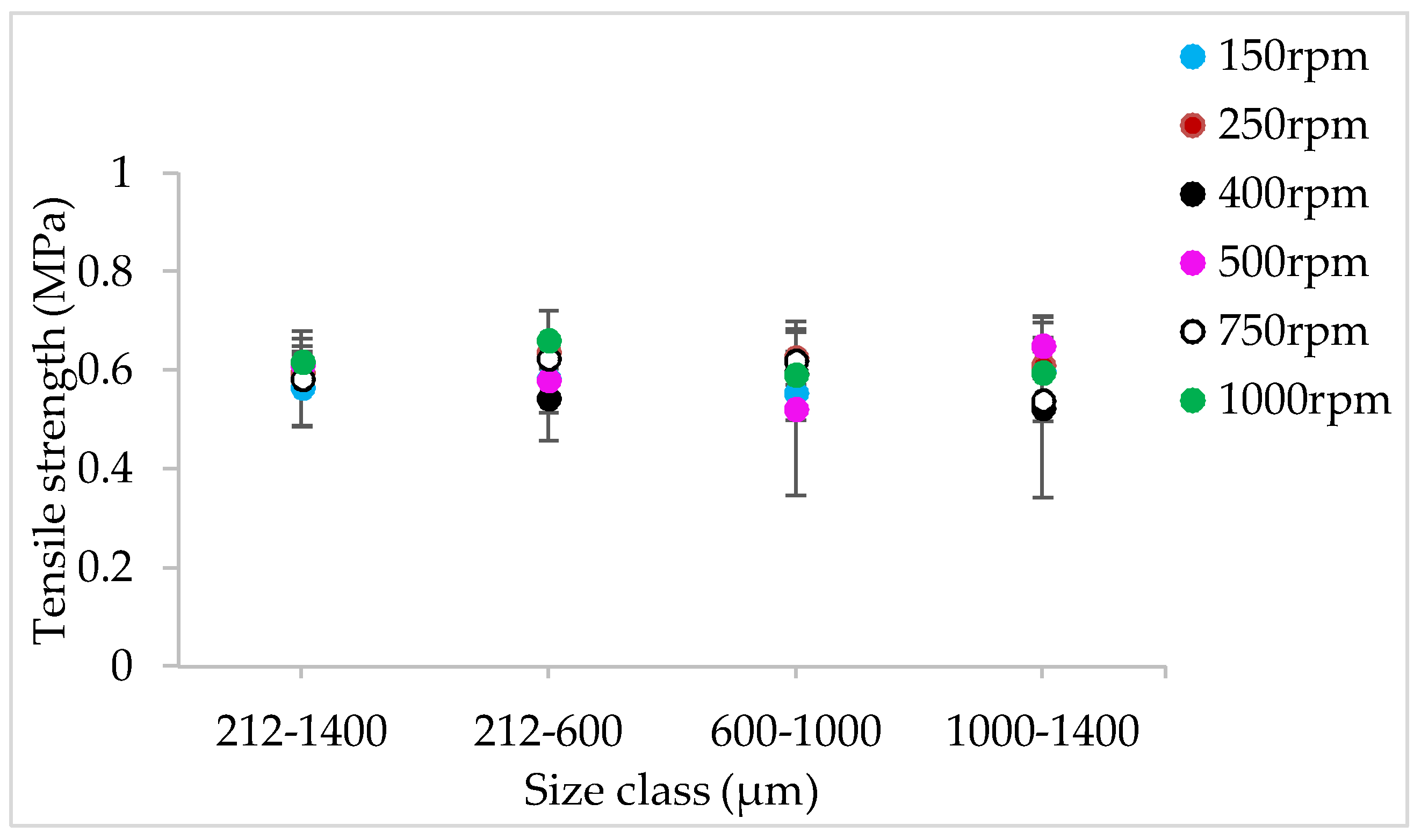 Pharmaceutics 10 00067 g013