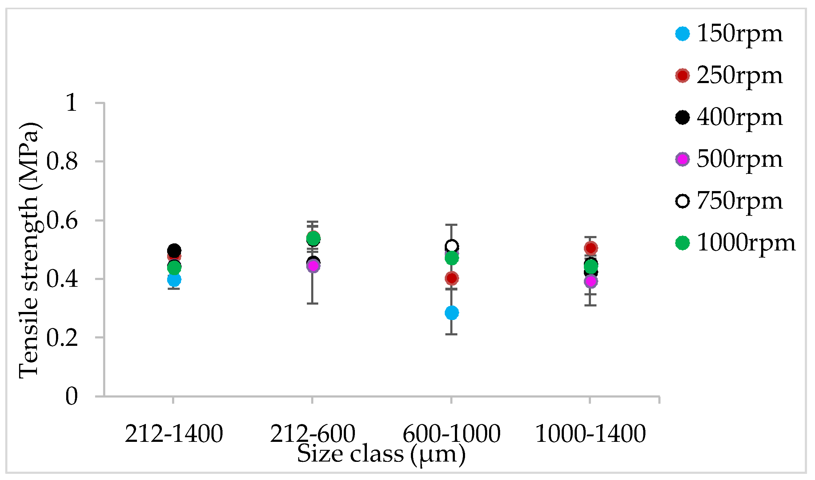 Pharmaceutics 10 00067 g014