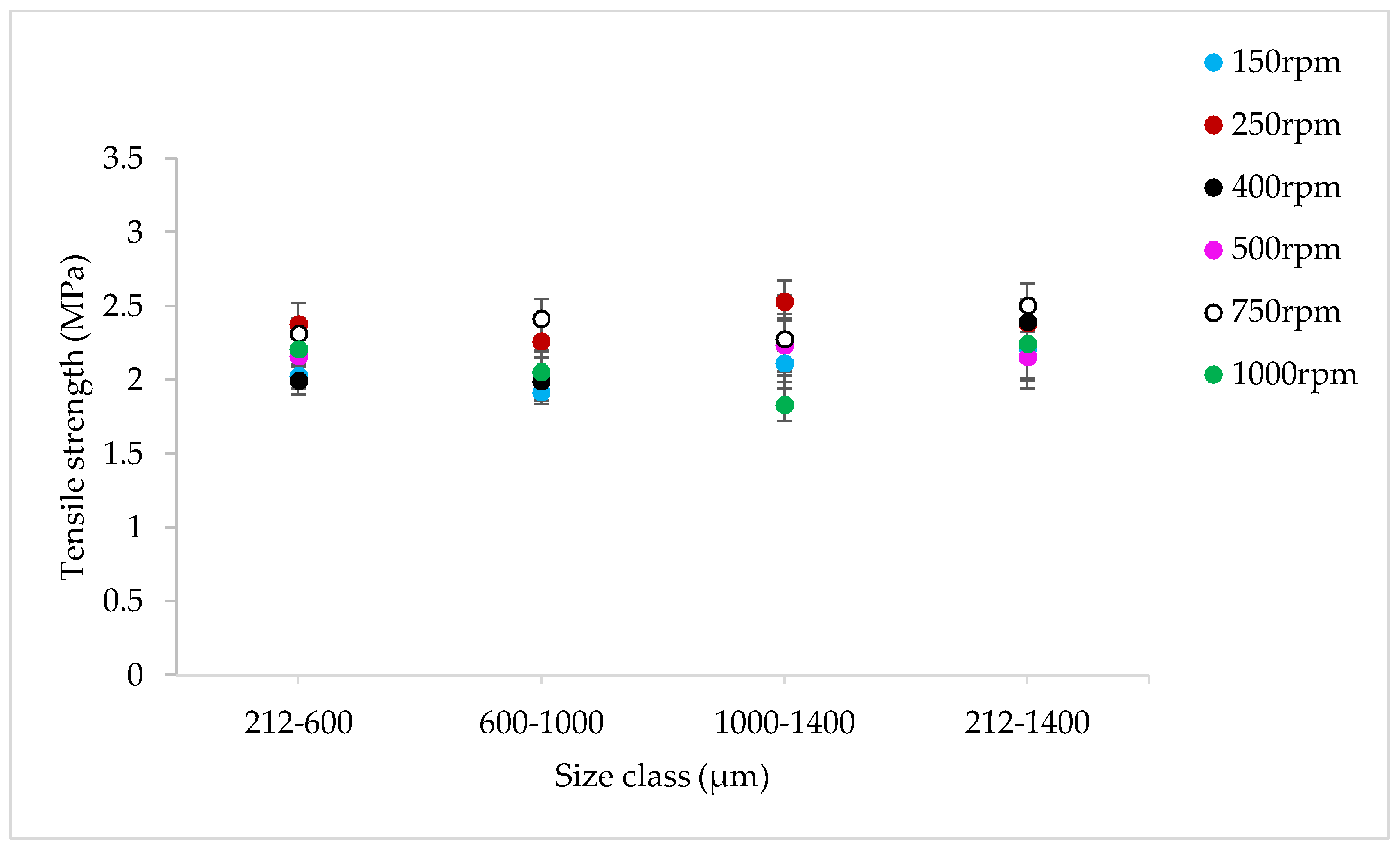 Pharmaceutics 10 00067 g022