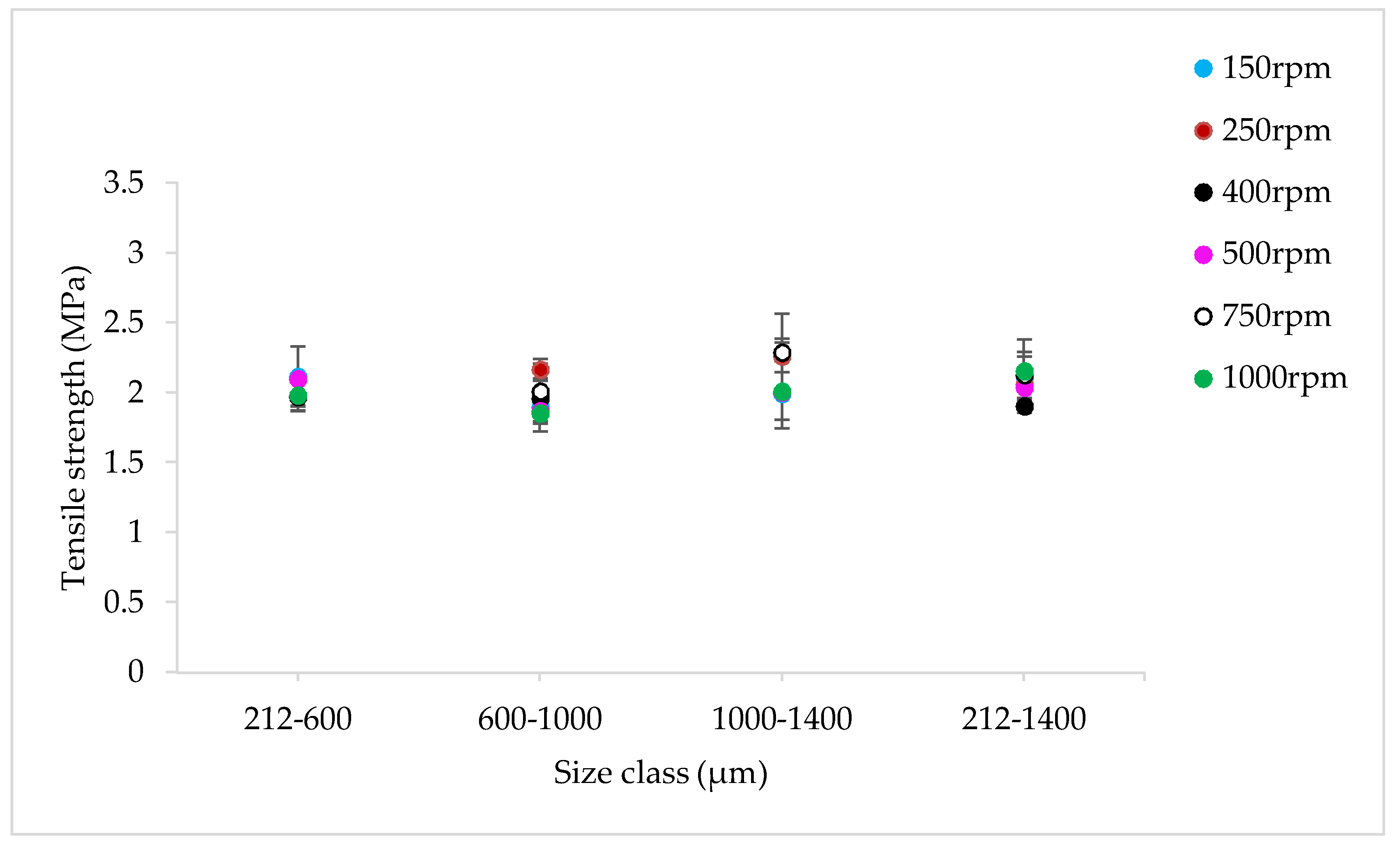 Pharmaceutics 10 00067 g023