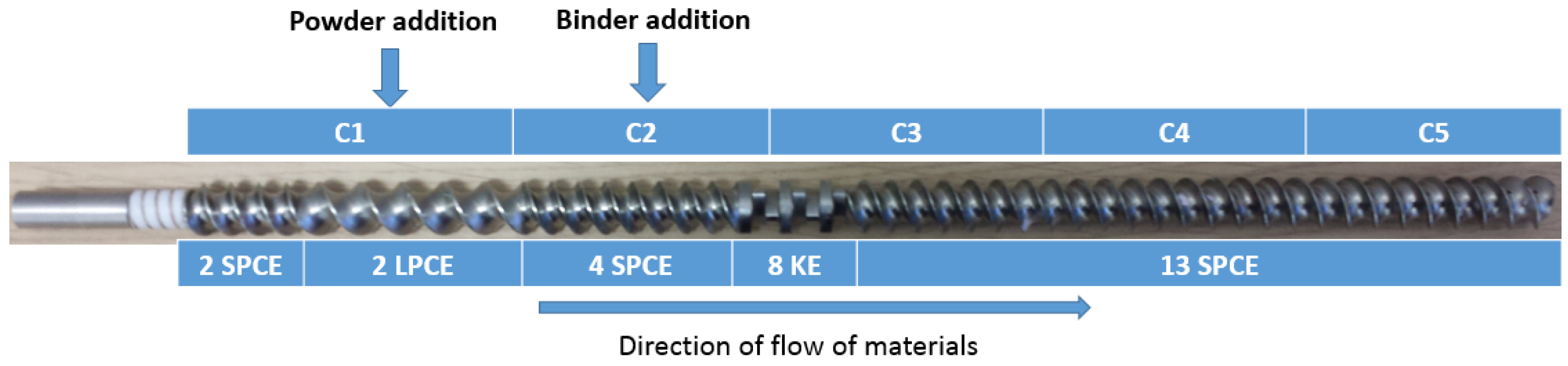 Pharmaceutics 10 00068 g001