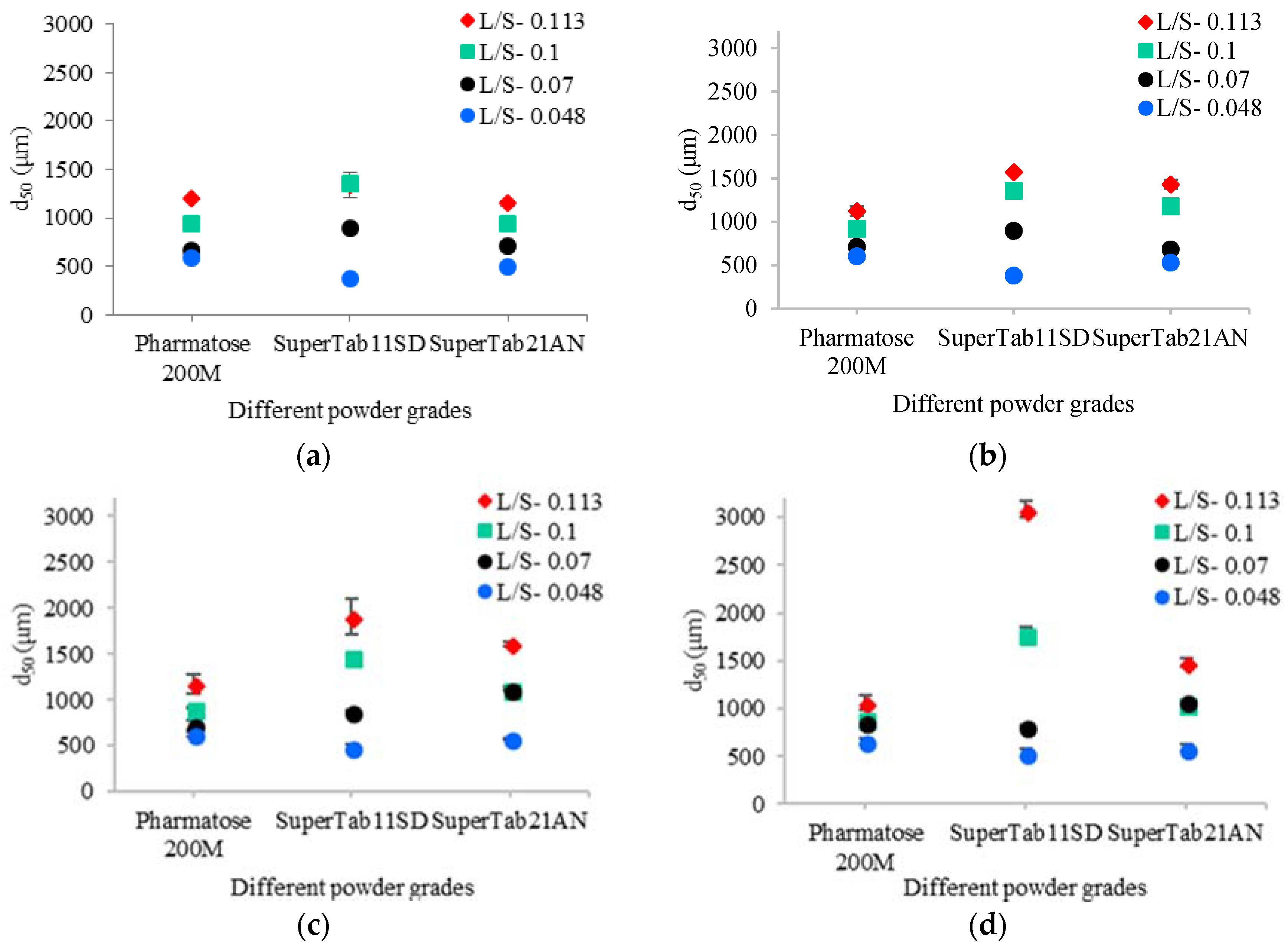 Pharmaceutics 10 00068 g005
