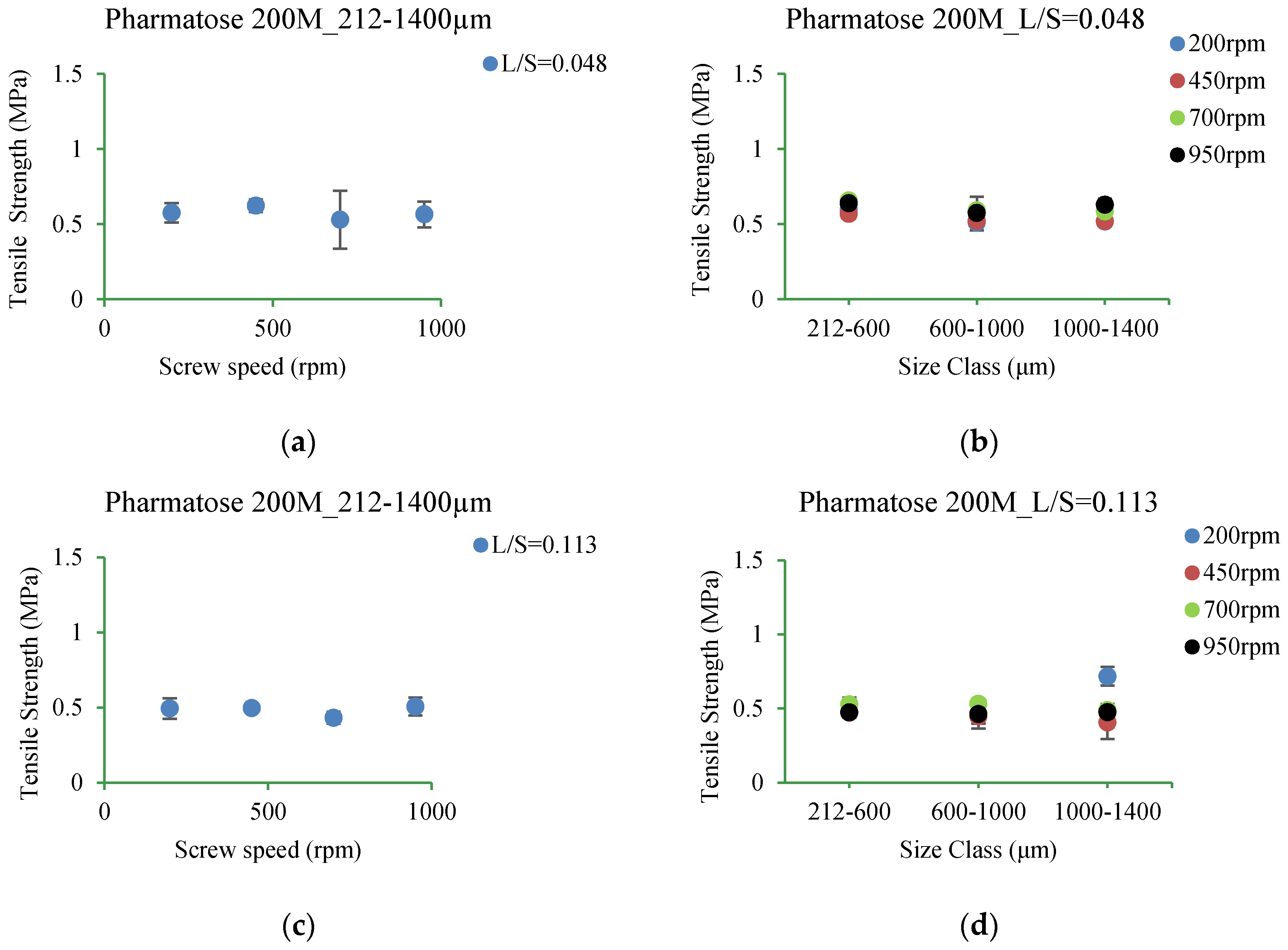 Pharmaceutics 10 00068 g015