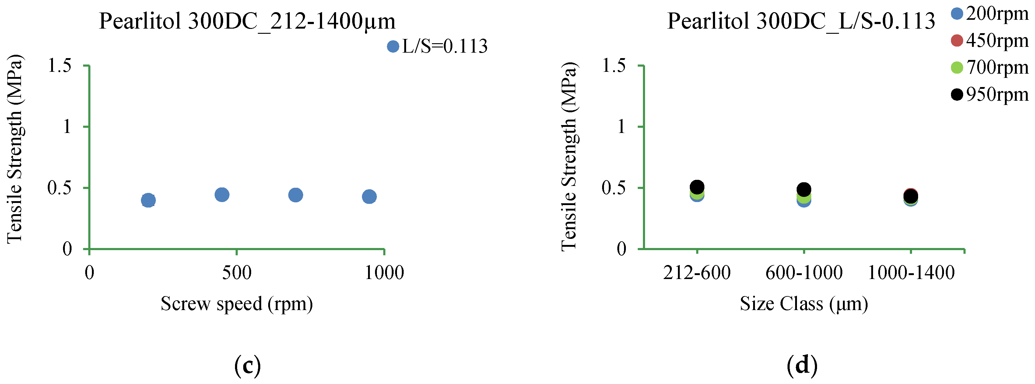 Pharmaceutics 10 00068 g020b