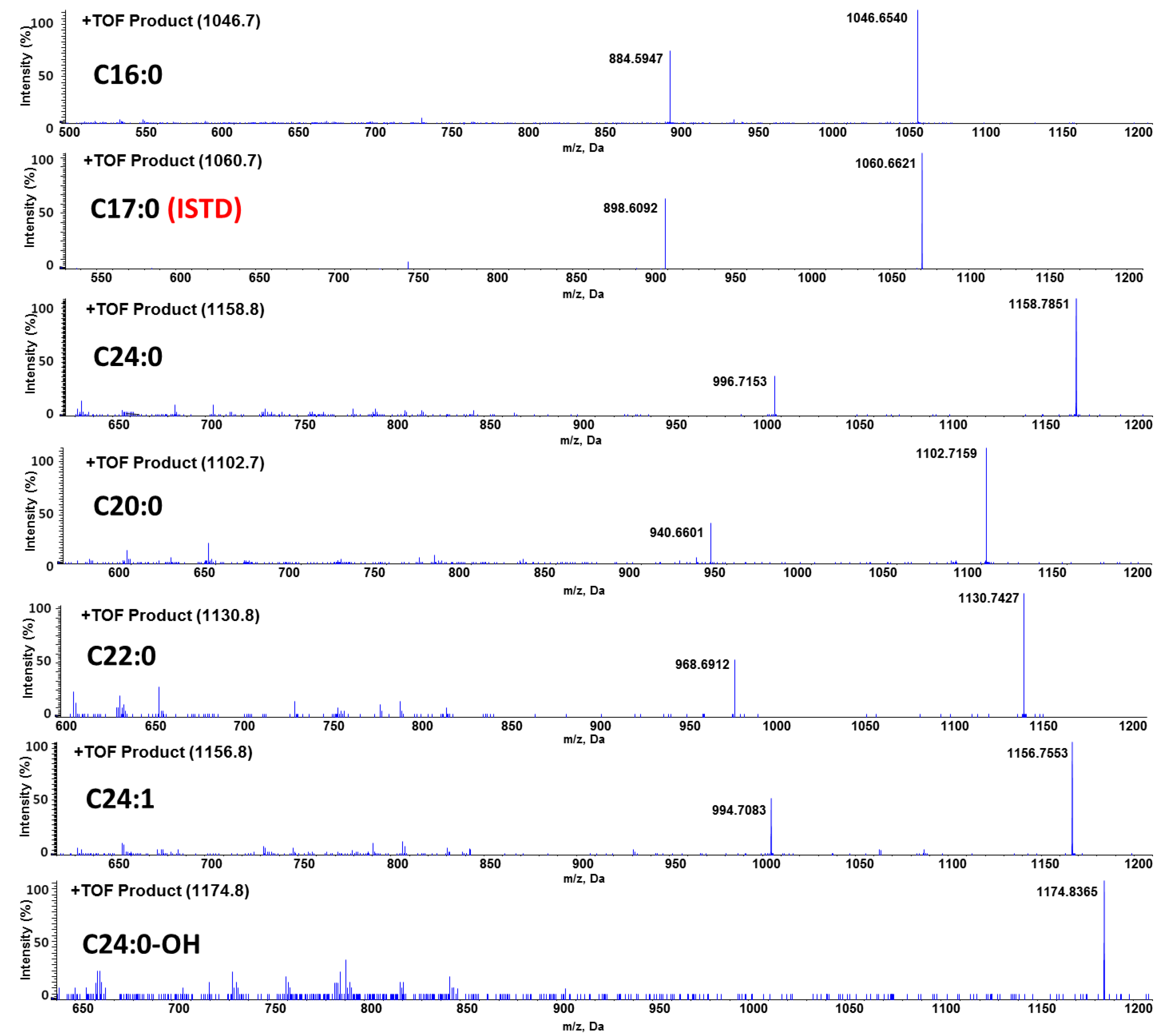 Pharmaceutics 10 00069 g003