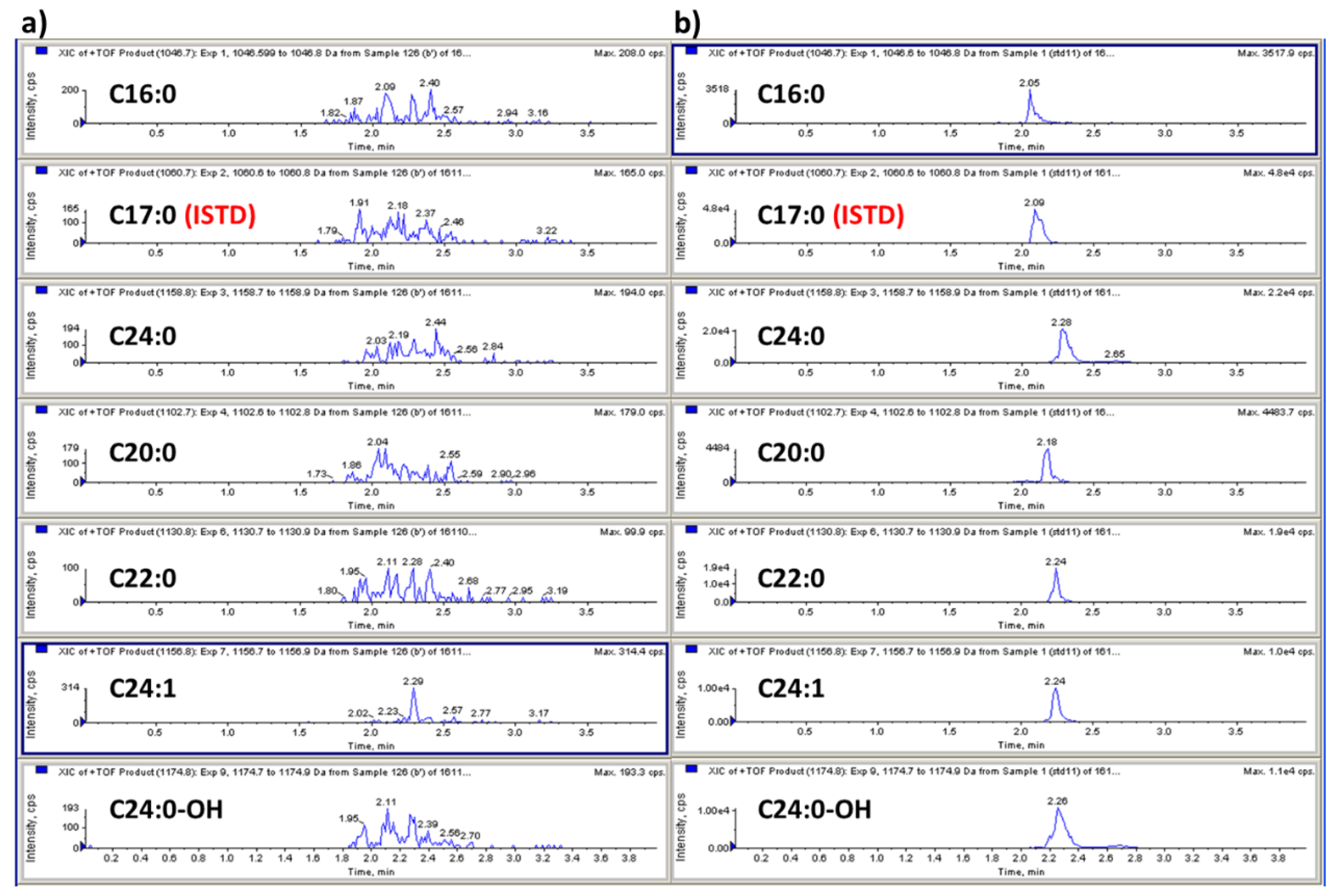 Pharmaceutics 10 00069 g004