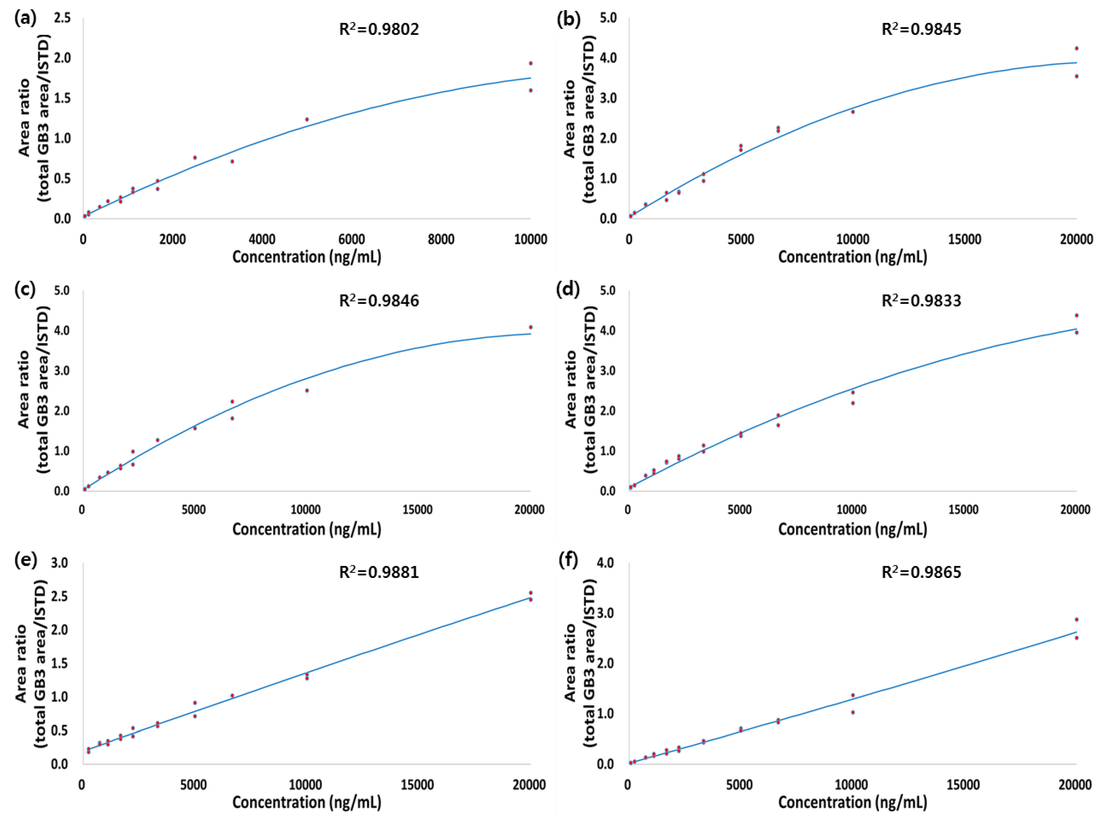 Pharmaceutics 10 00069 g005