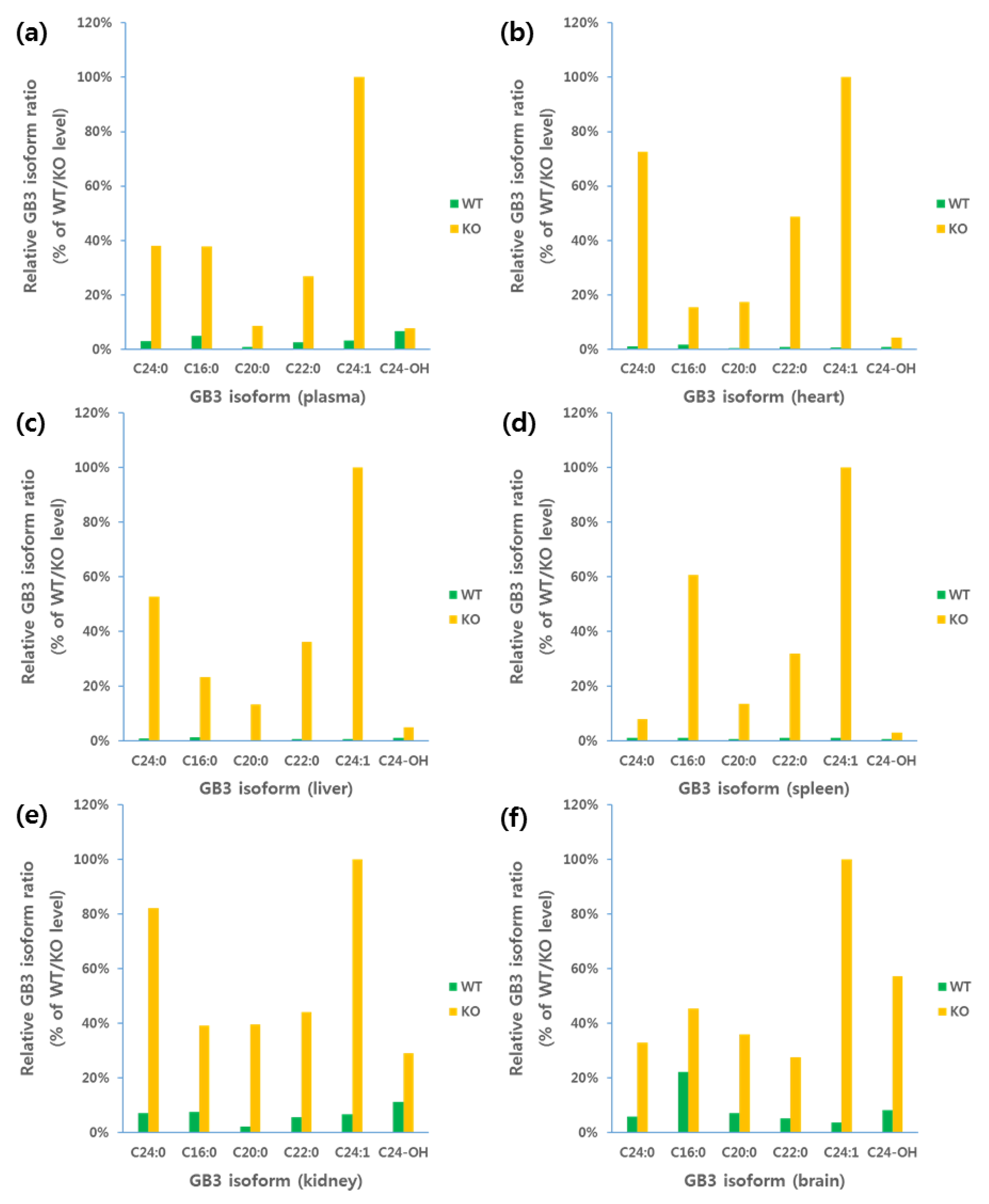Pharmaceutics 10 00069 g006