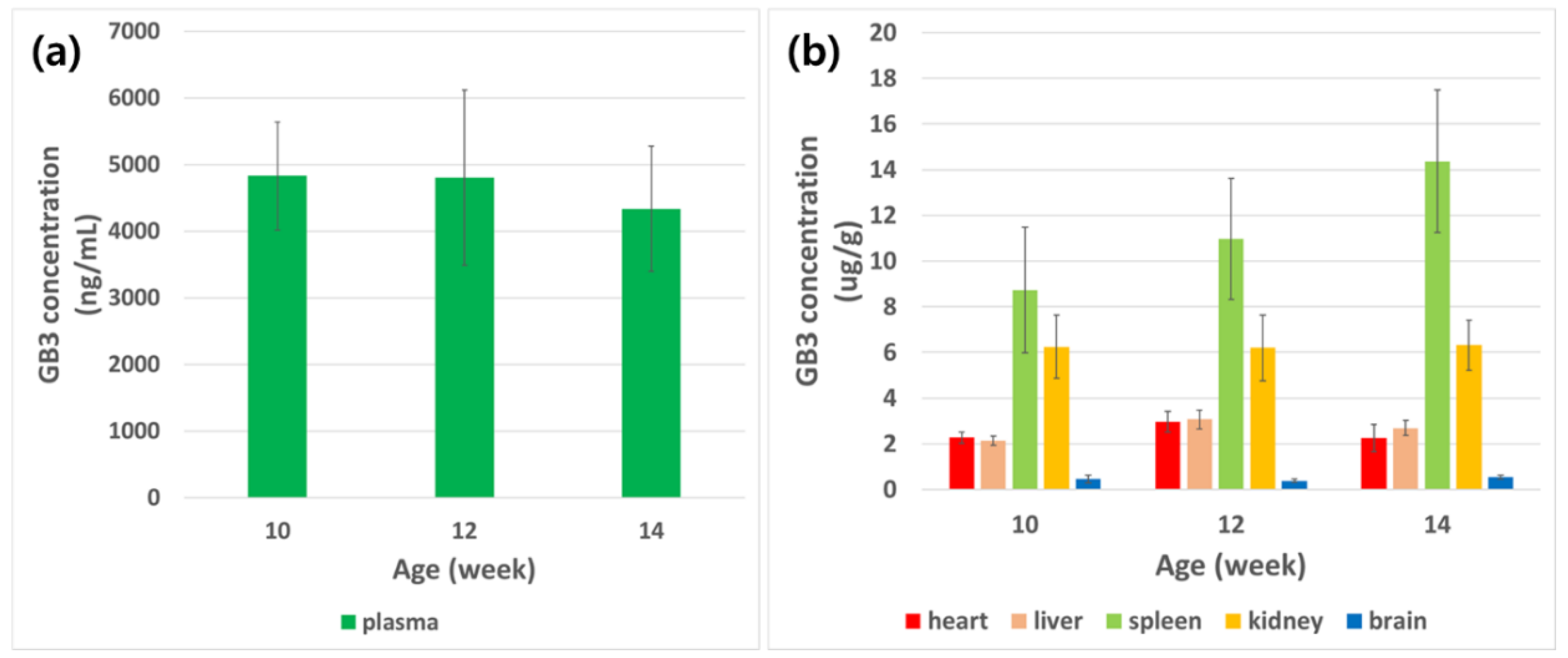 Pharmaceutics 10 00069 g008
