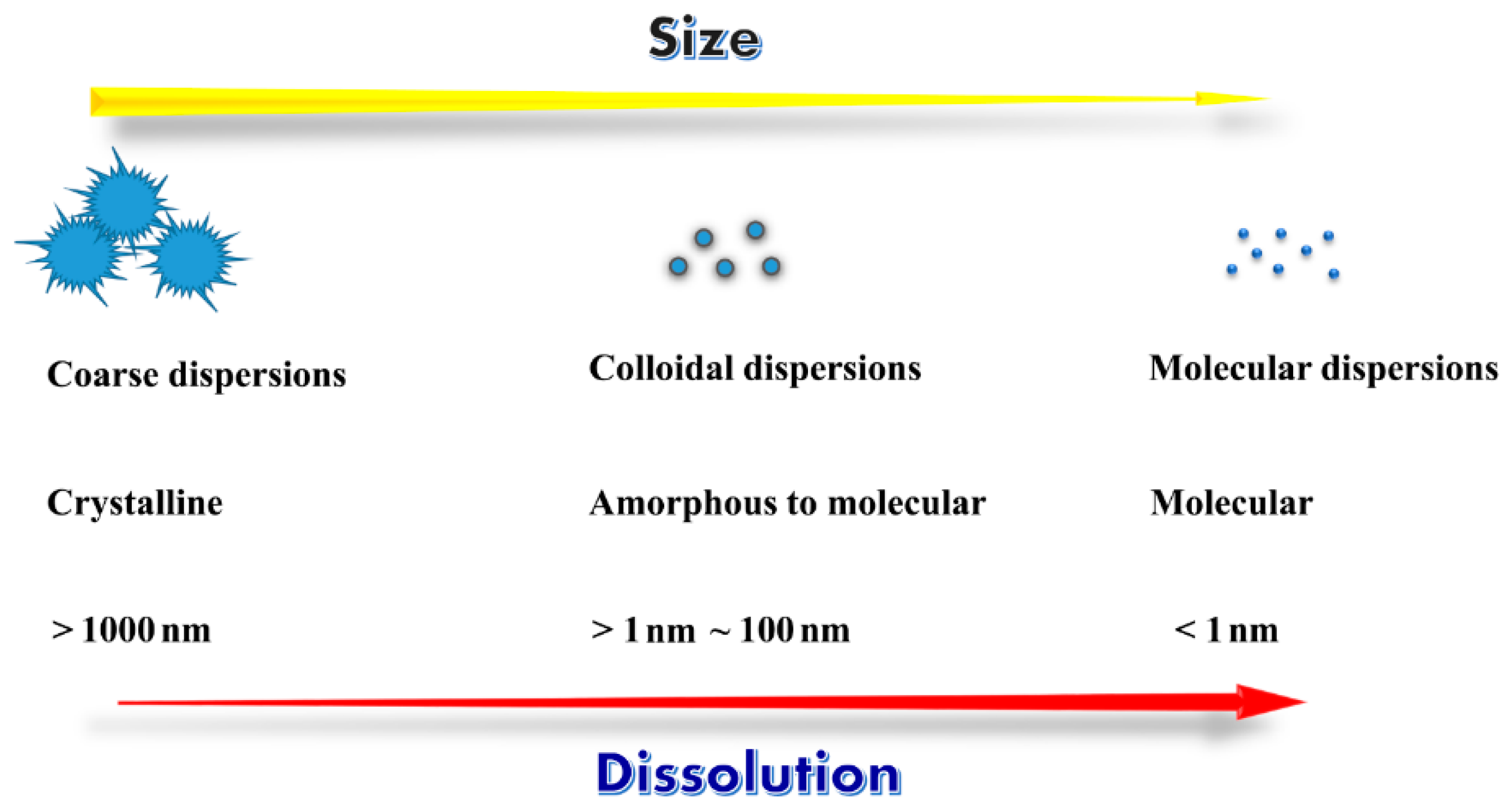 Pharmaceutics 10 00074 g001