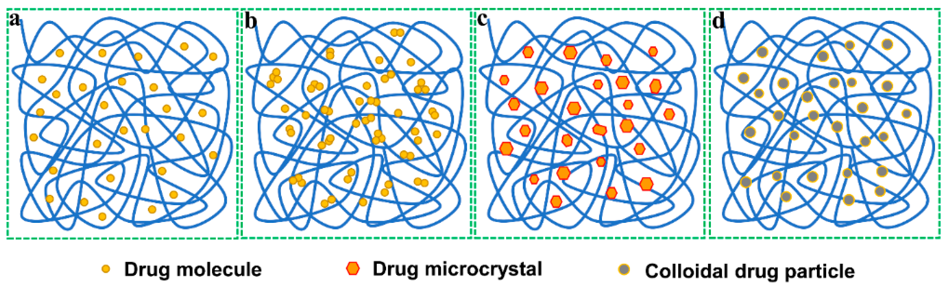 Pharmaceutics 10 00074 g002