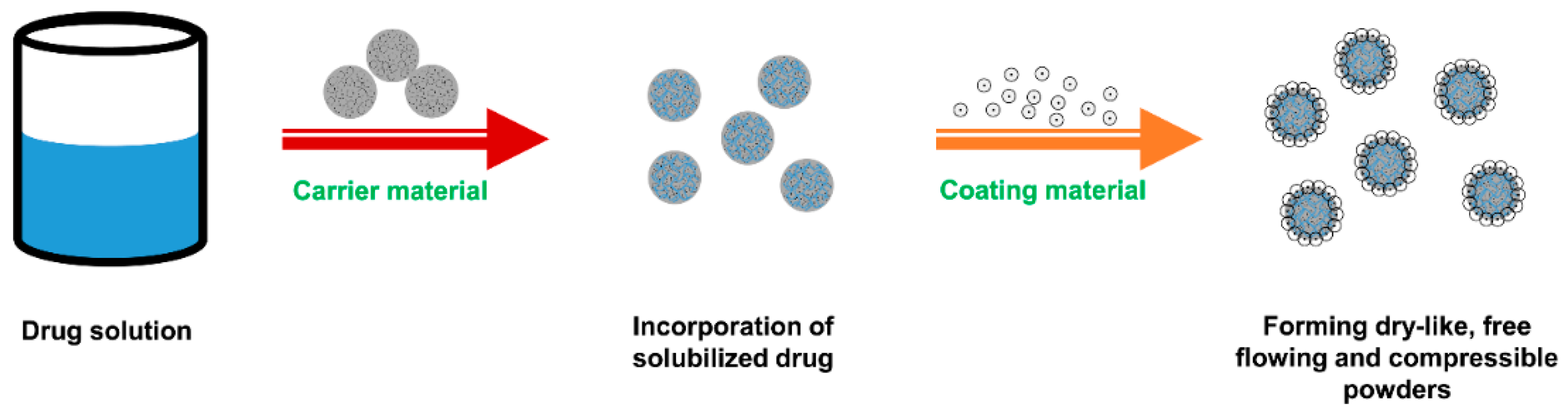 Pharmaceutics 10 00074 g006