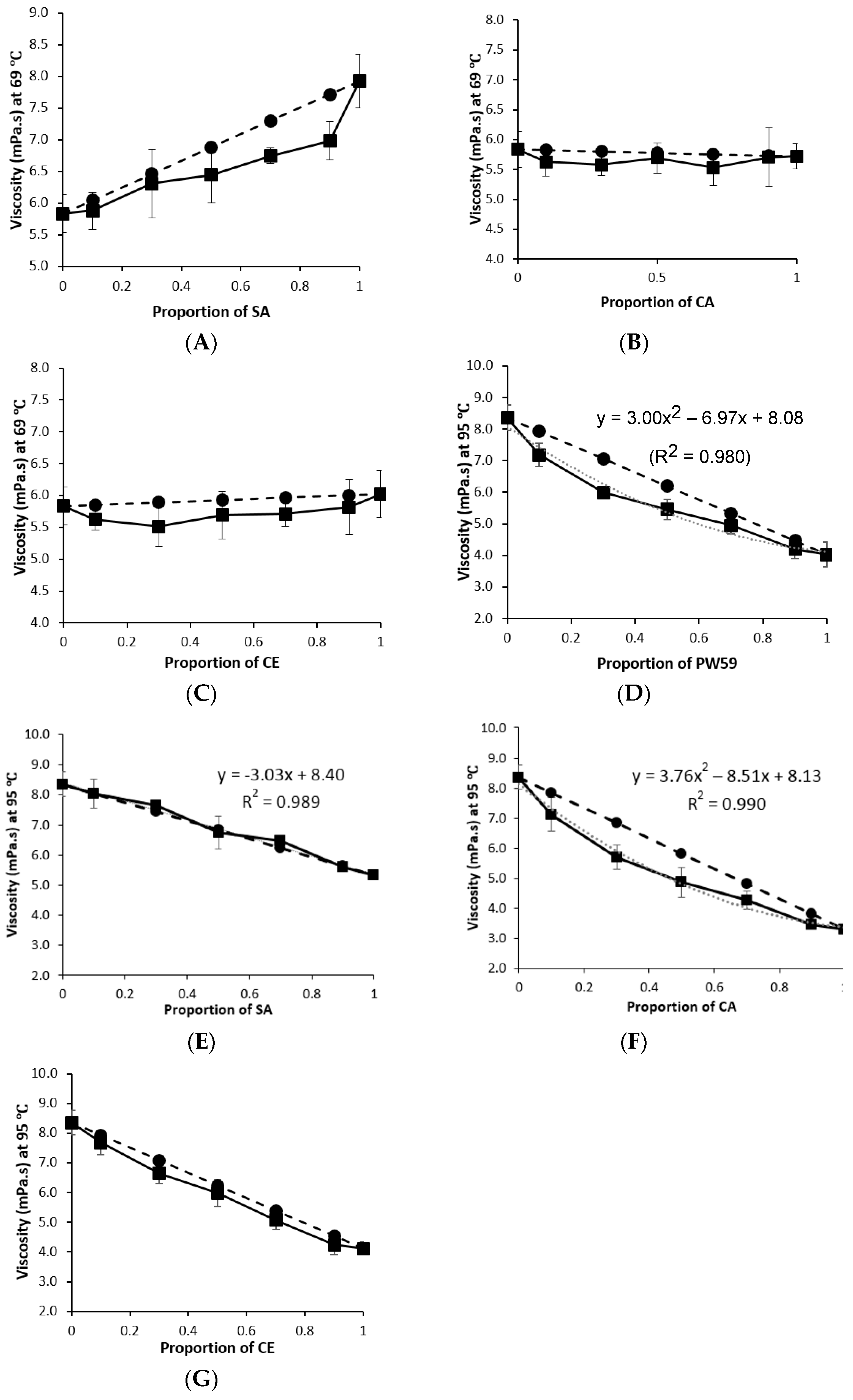 Pharmaceutics 10 00075 g002