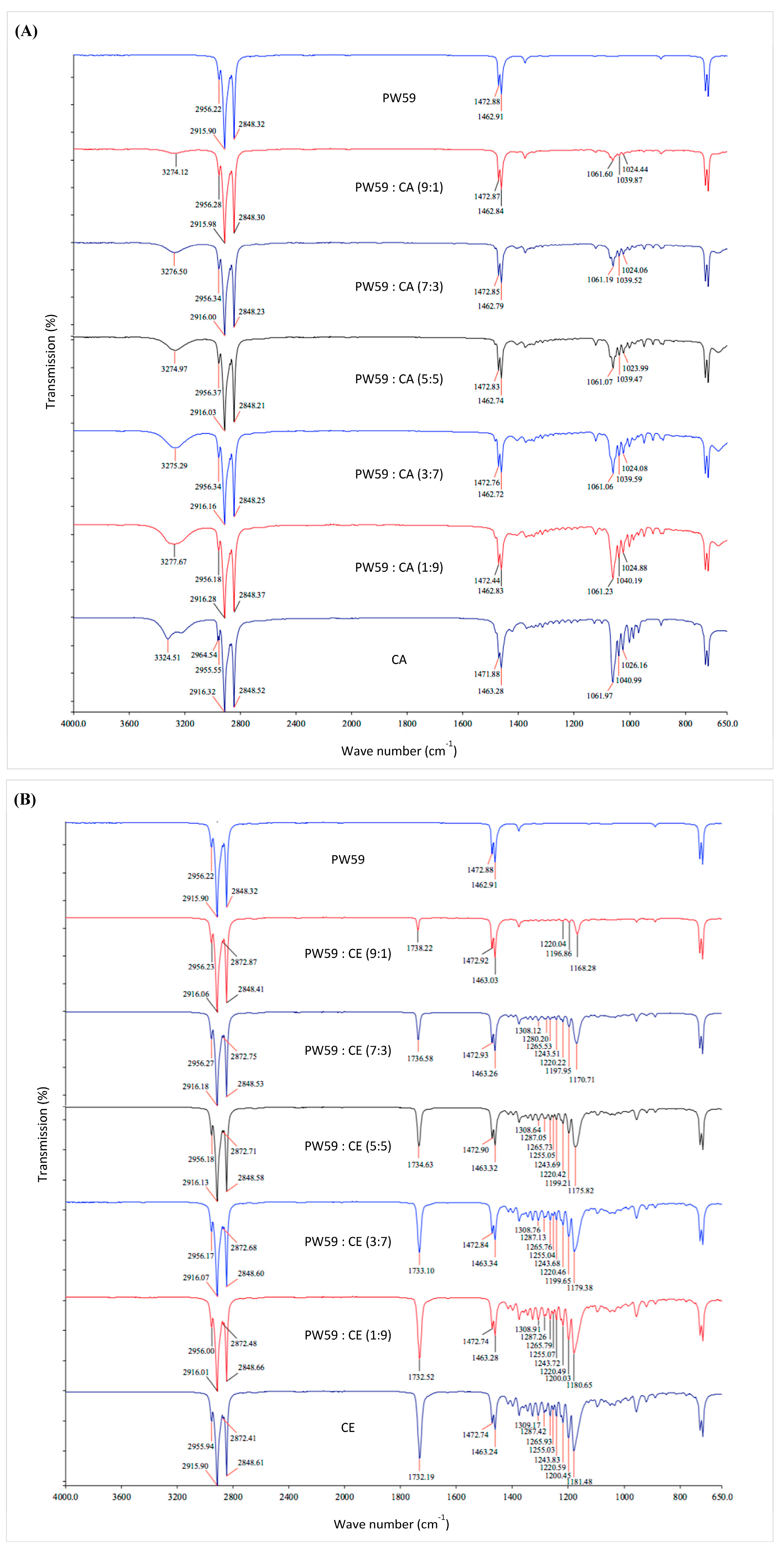 Pharmaceutics 10 00075 g003