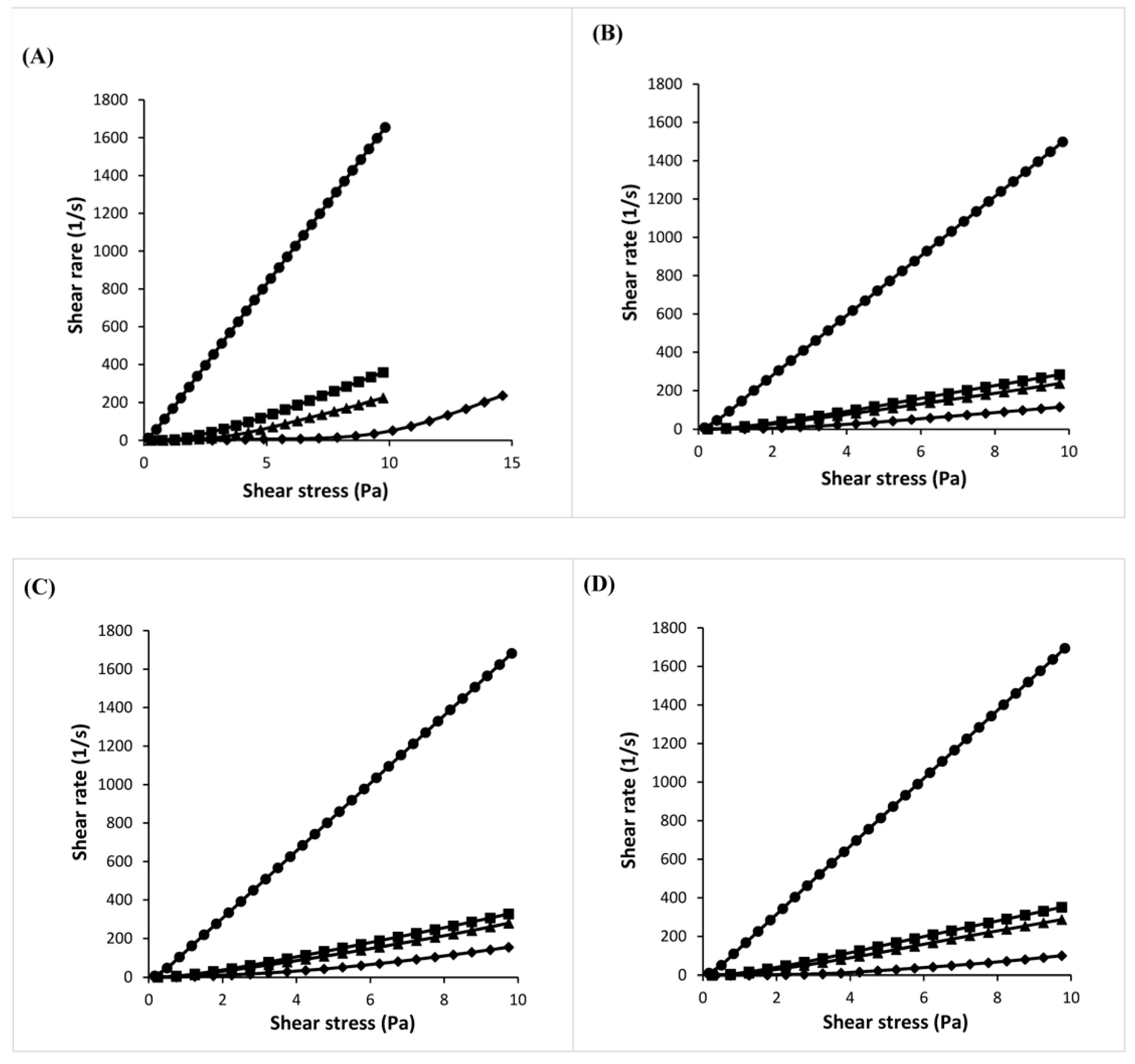 Pharmaceutics 10 00075 g005