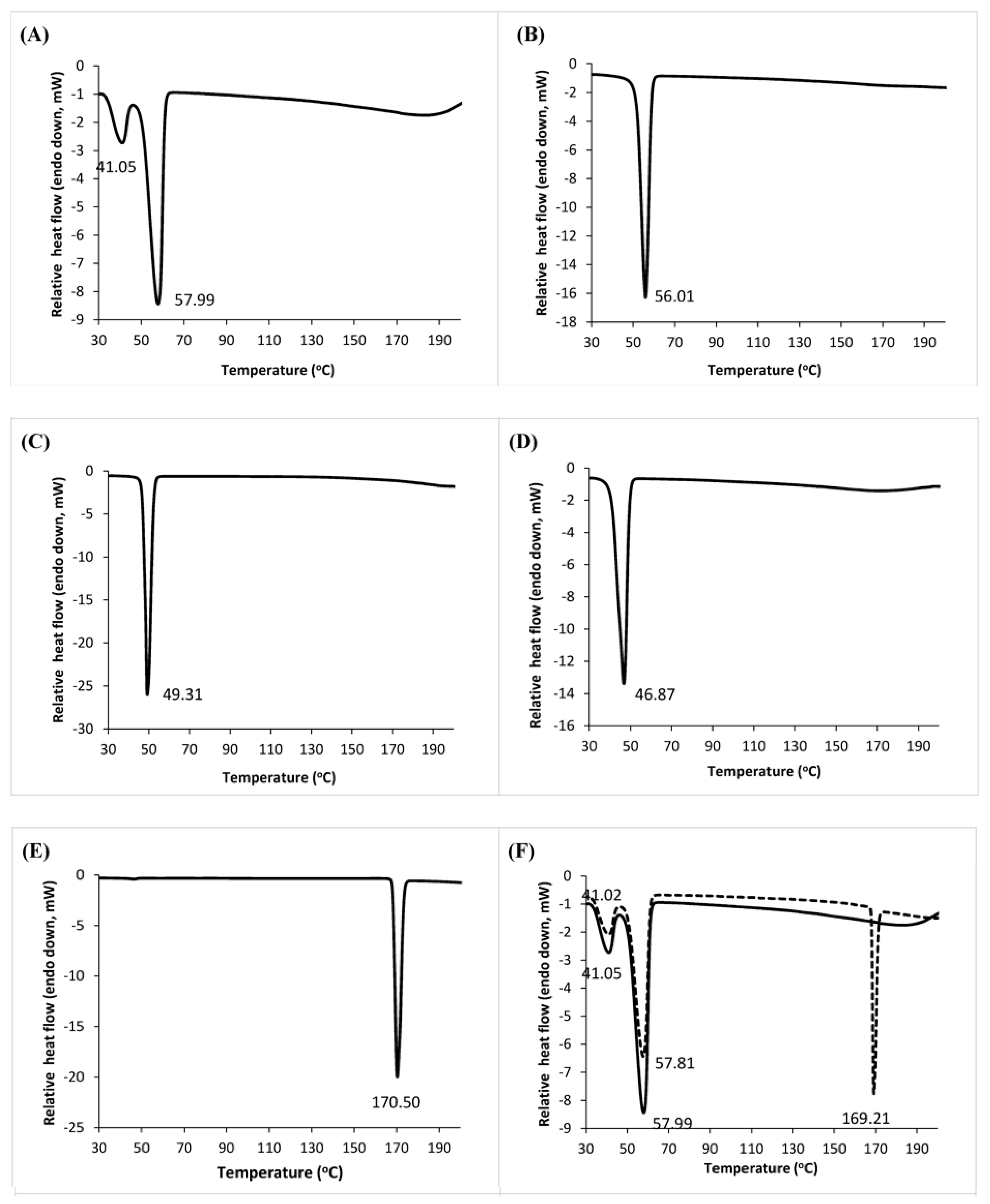 Pharmaceutics 10 00075 g006a