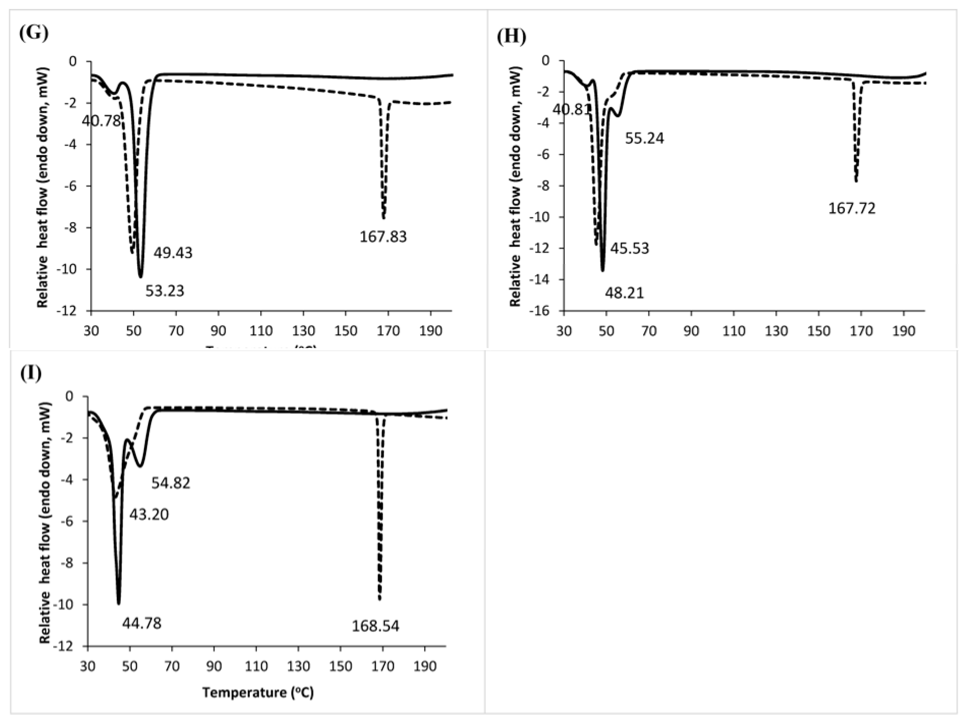 Pharmaceutics 10 00075 g006b