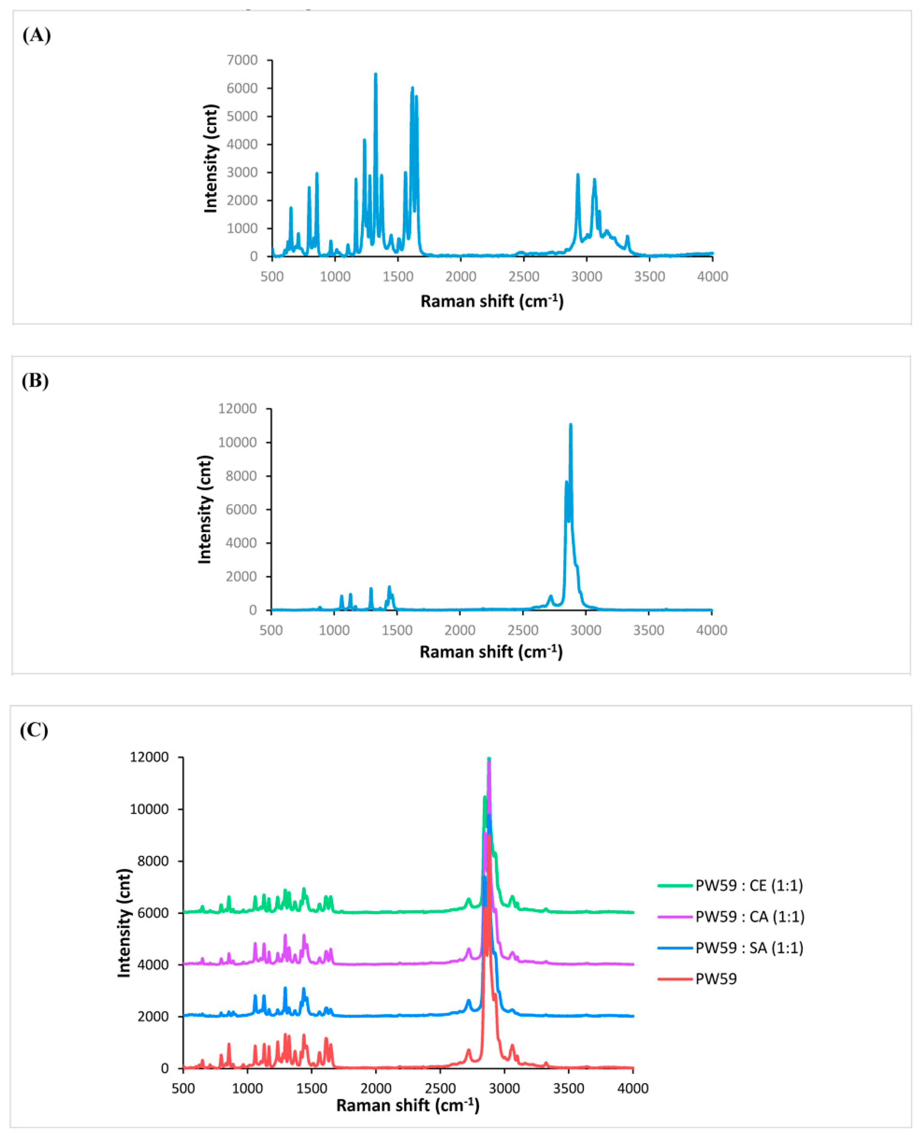 Pharmaceutics 10 00075 g008