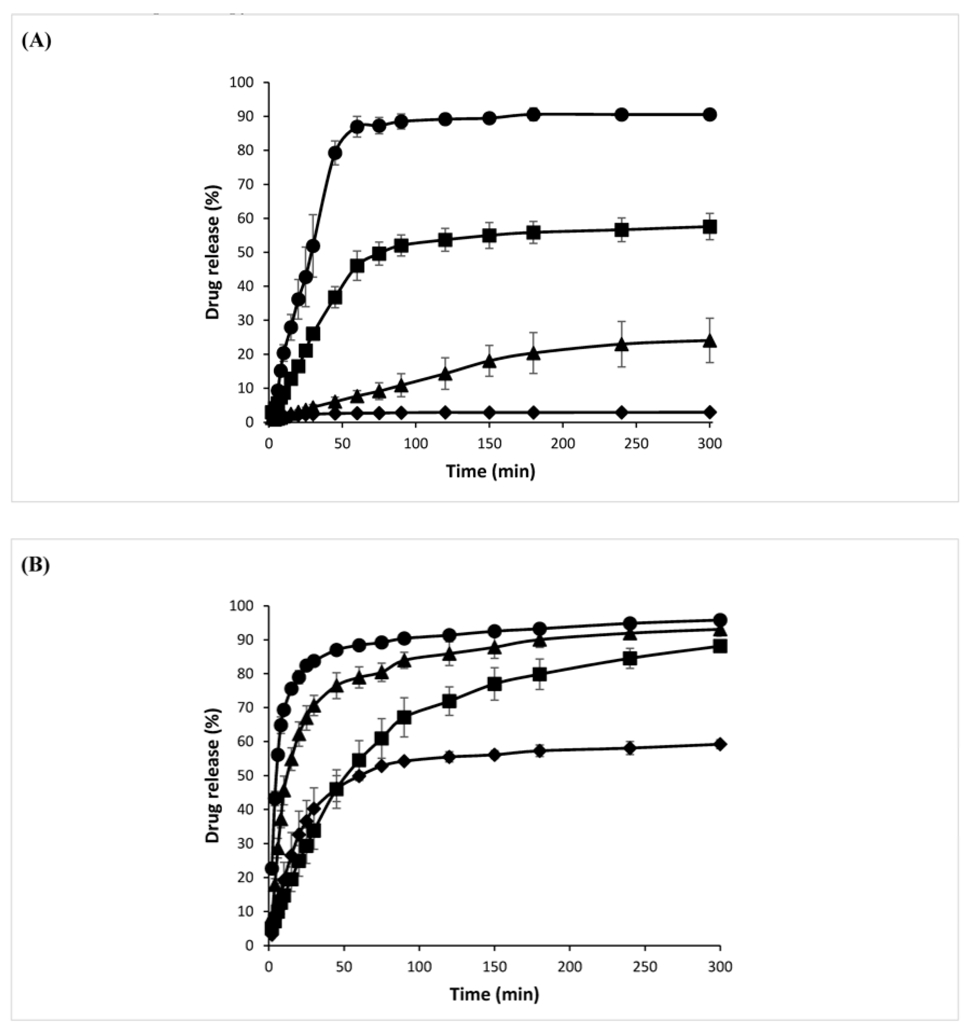 Pharmaceutics 10 00075 g009