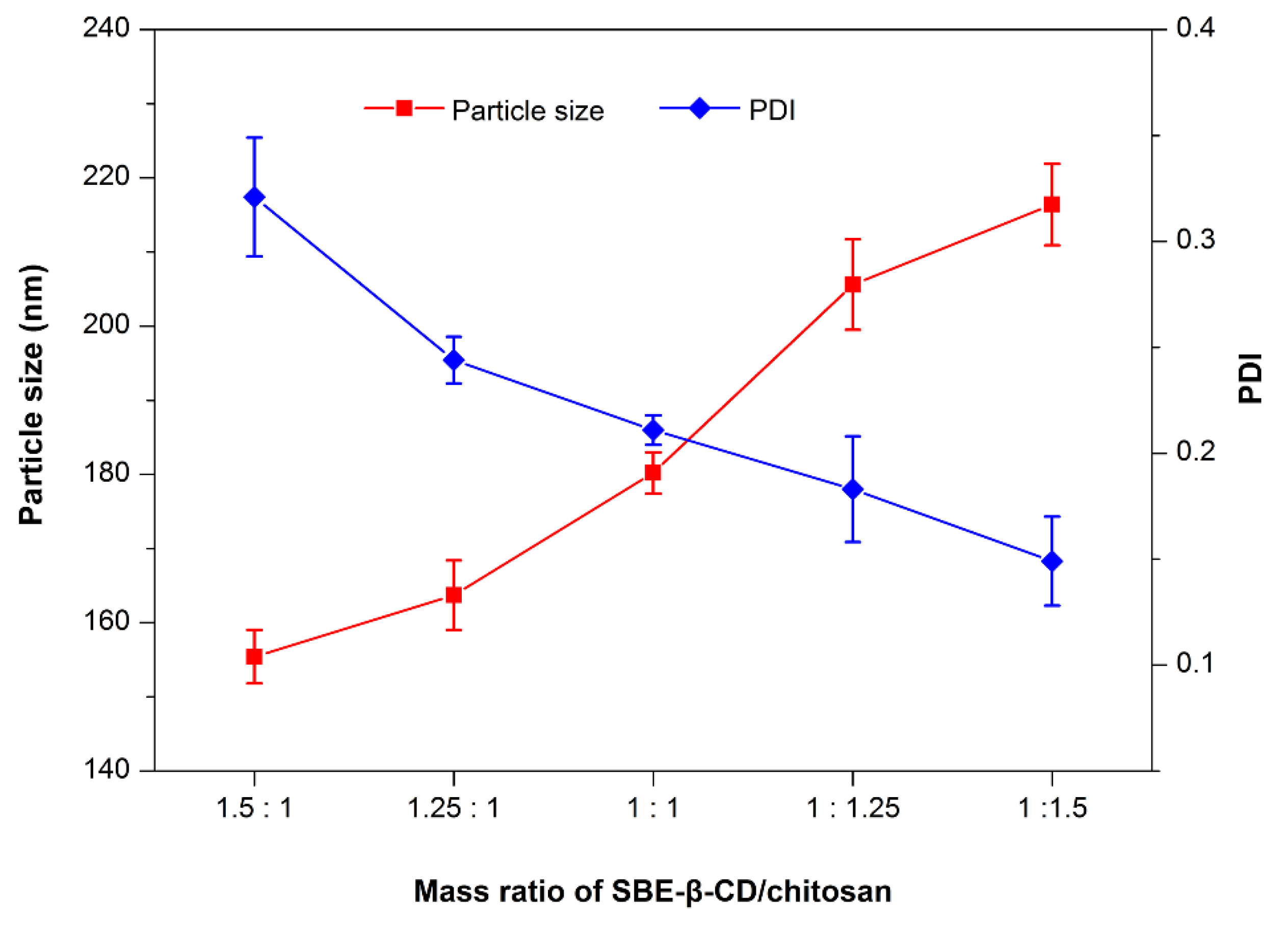 Pharmaceutics 10 00076 g002