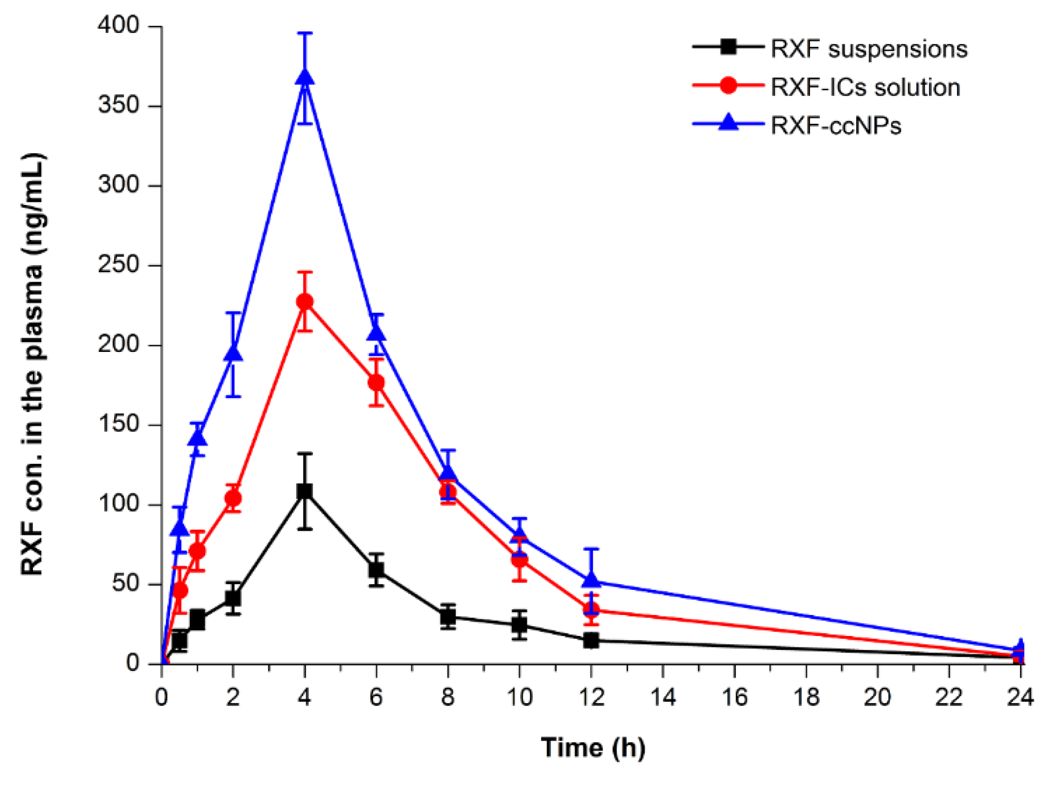 Pharmaceutics 10 00076 g005