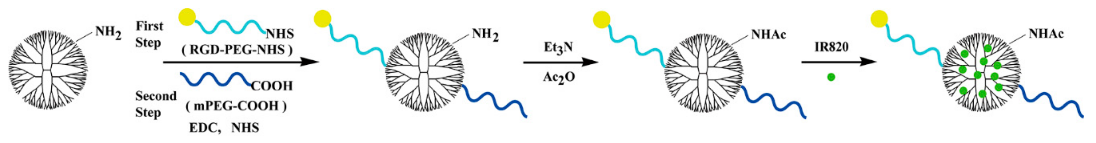 Pharmaceutics 10 00077 g001