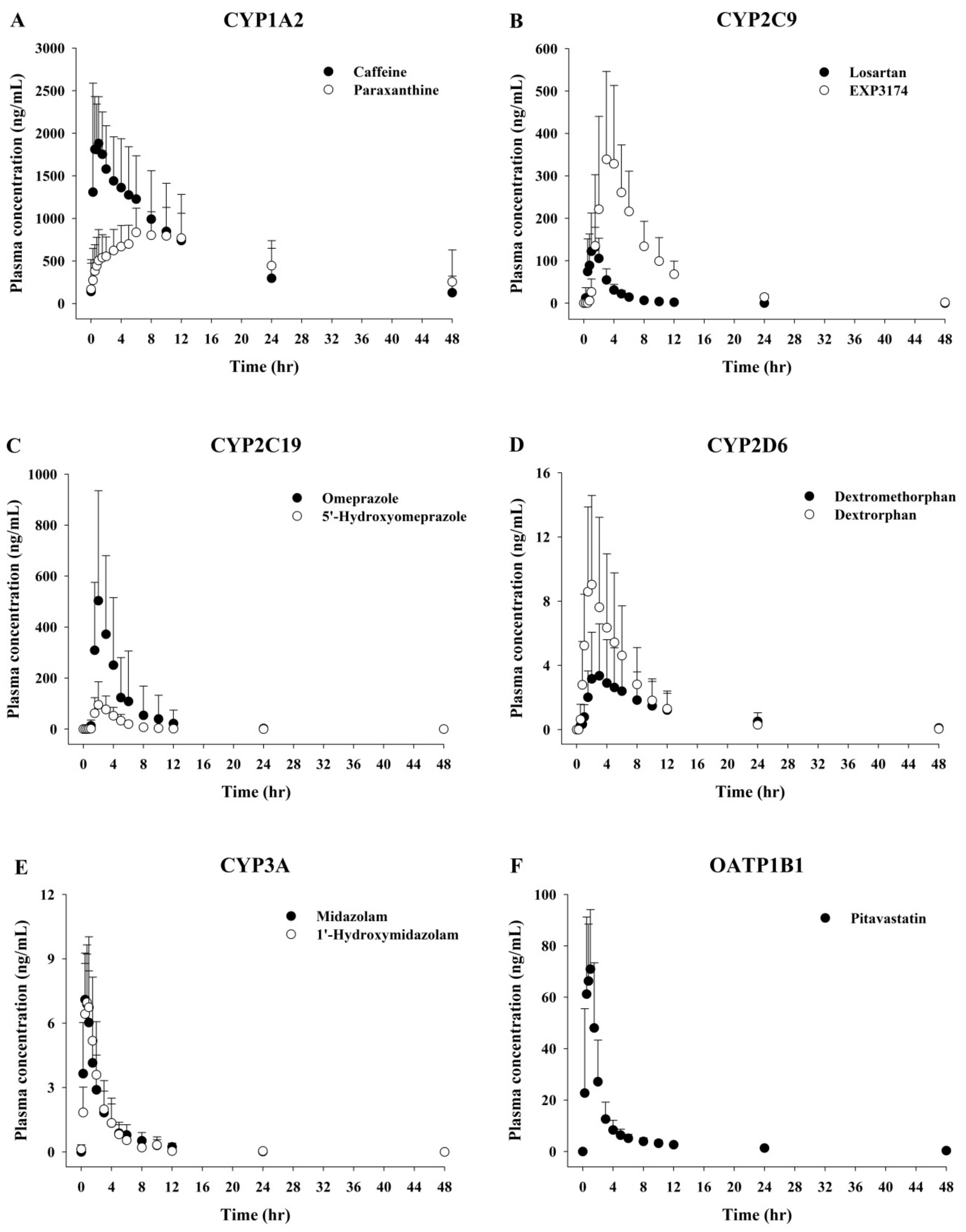 Pharmaceutics 10 00079 g003