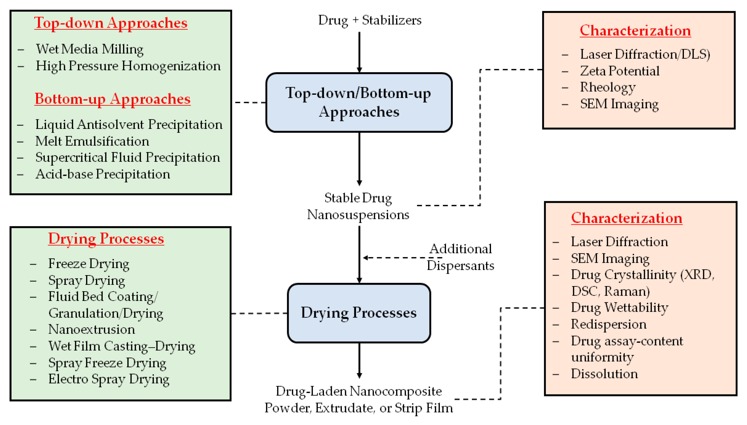 Pharmaceutics 10 00086 g001