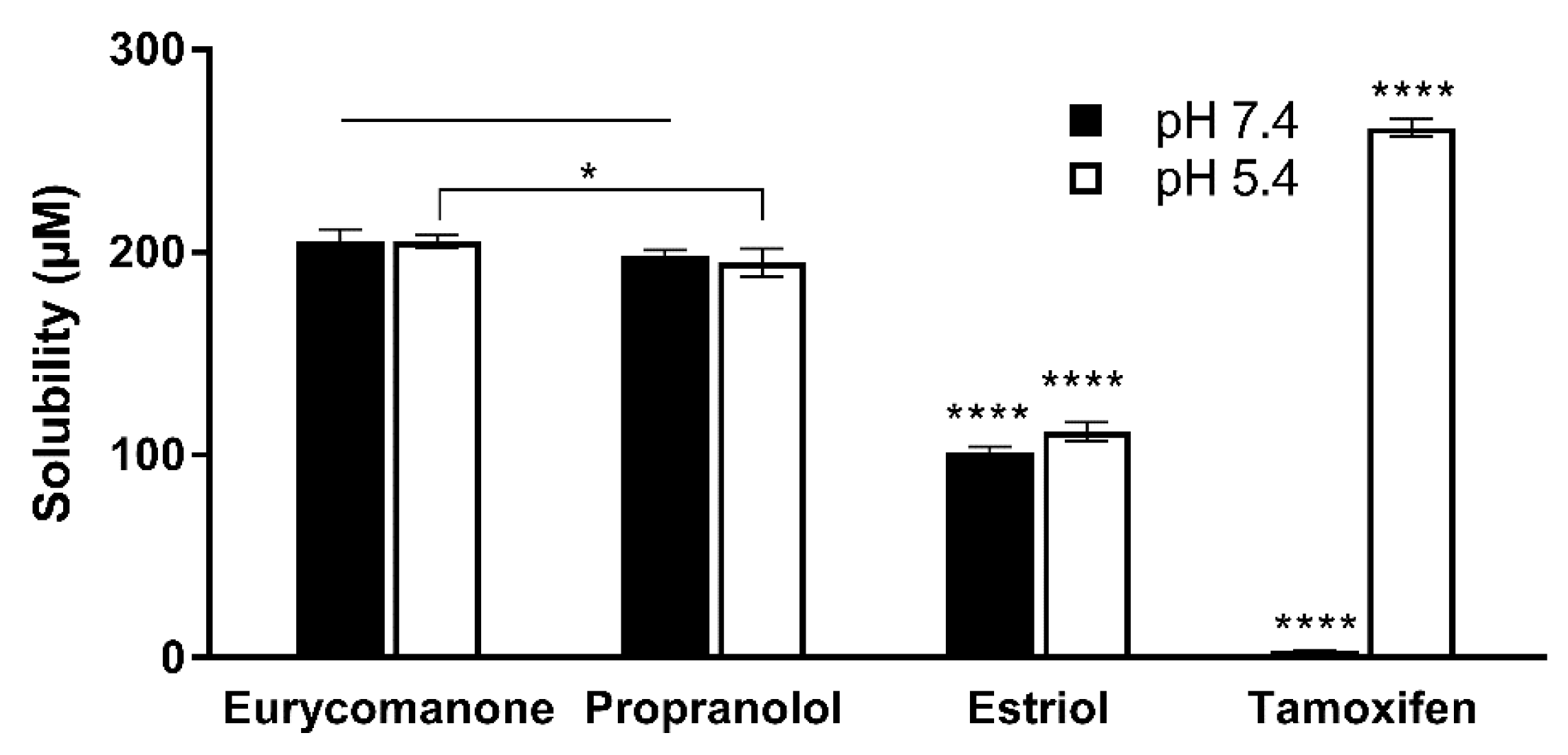 Pharmaceutics 10 00090 g003