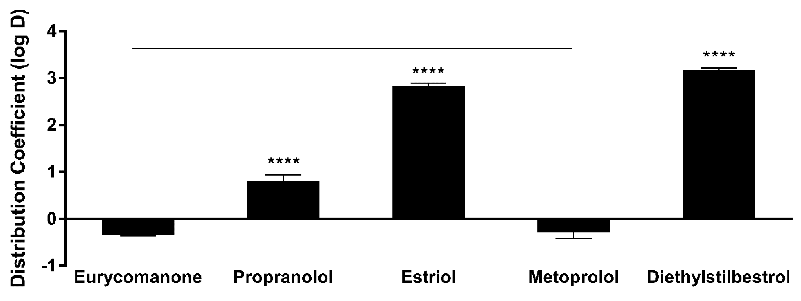 Pharmaceutics 10 00090 g004