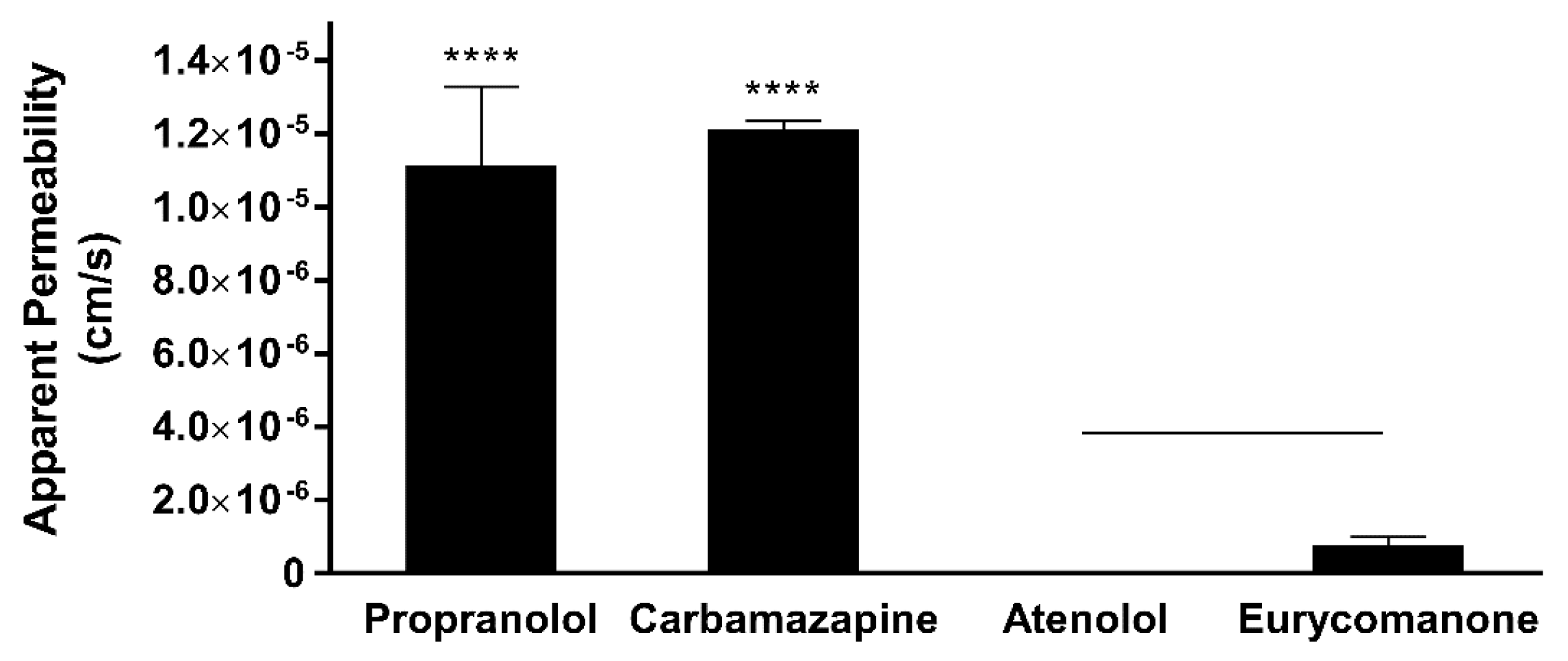 Pharmaceutics 10 00090 g006