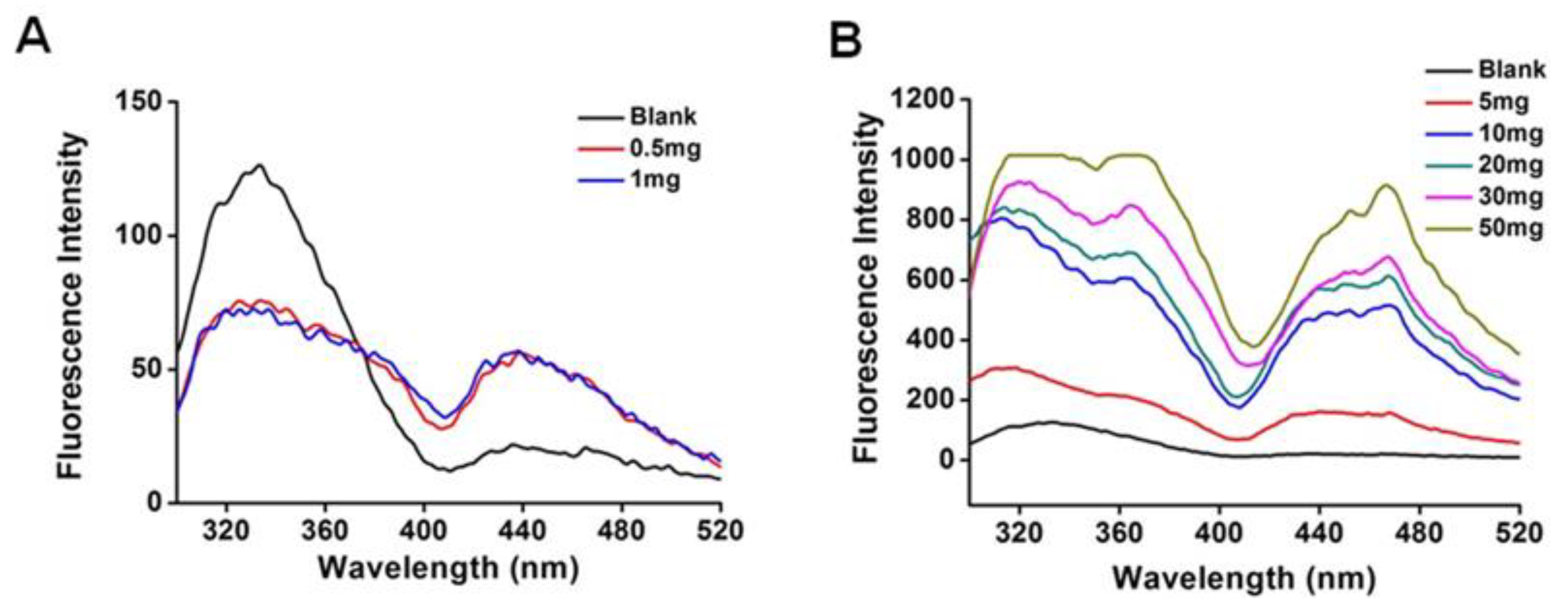 Pharmaceutics 10 00092 g001 Pharmaceutics 10 00092 g001