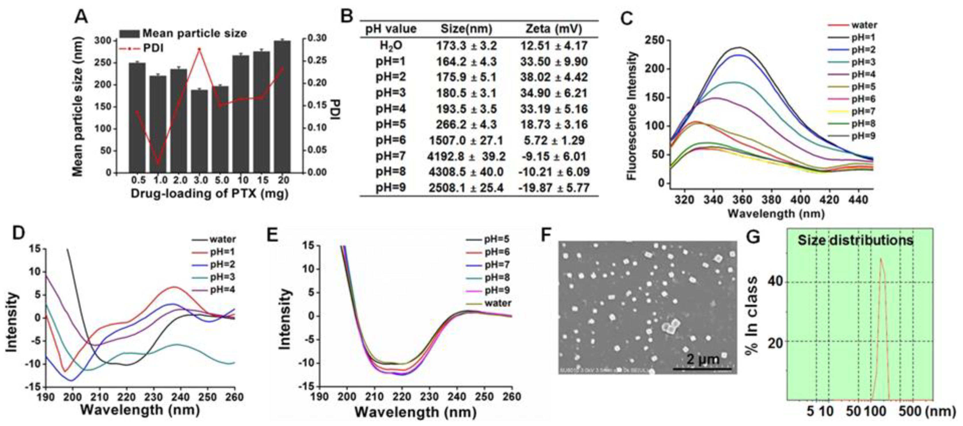 Pharmaceutics 10 00092 g002 Pharmaceutics 10 00092 g002
