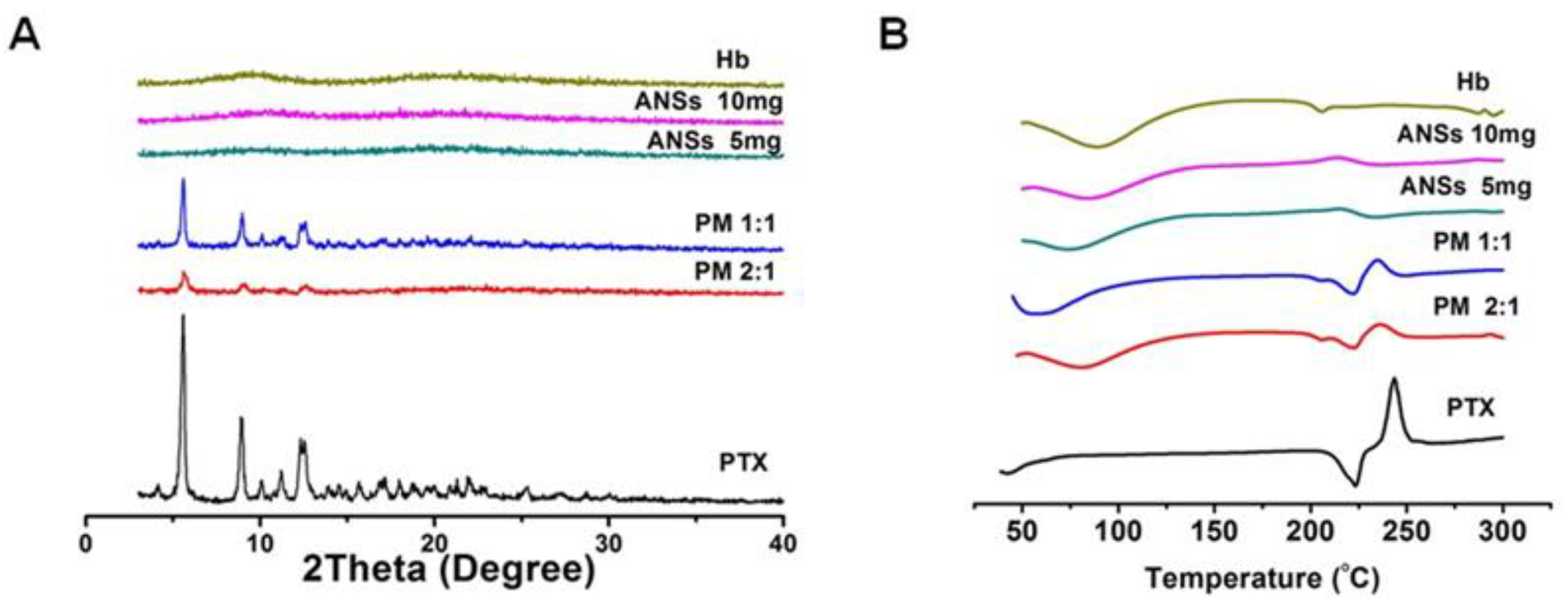 Pharmaceutics 10 00092 g003 Pharmaceutics 10 00092 g003