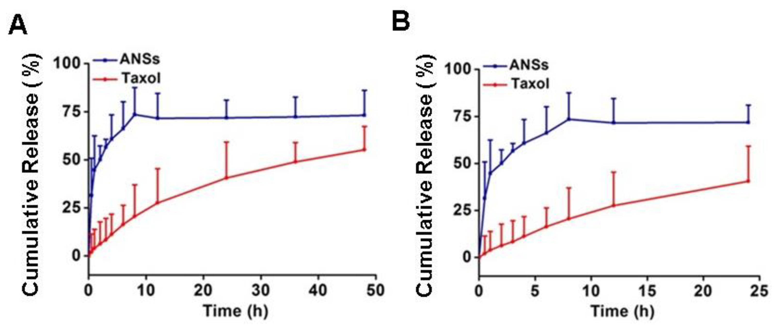 Pharmaceutics 10 00092 g004 Pharmaceutics 10 00092 g004