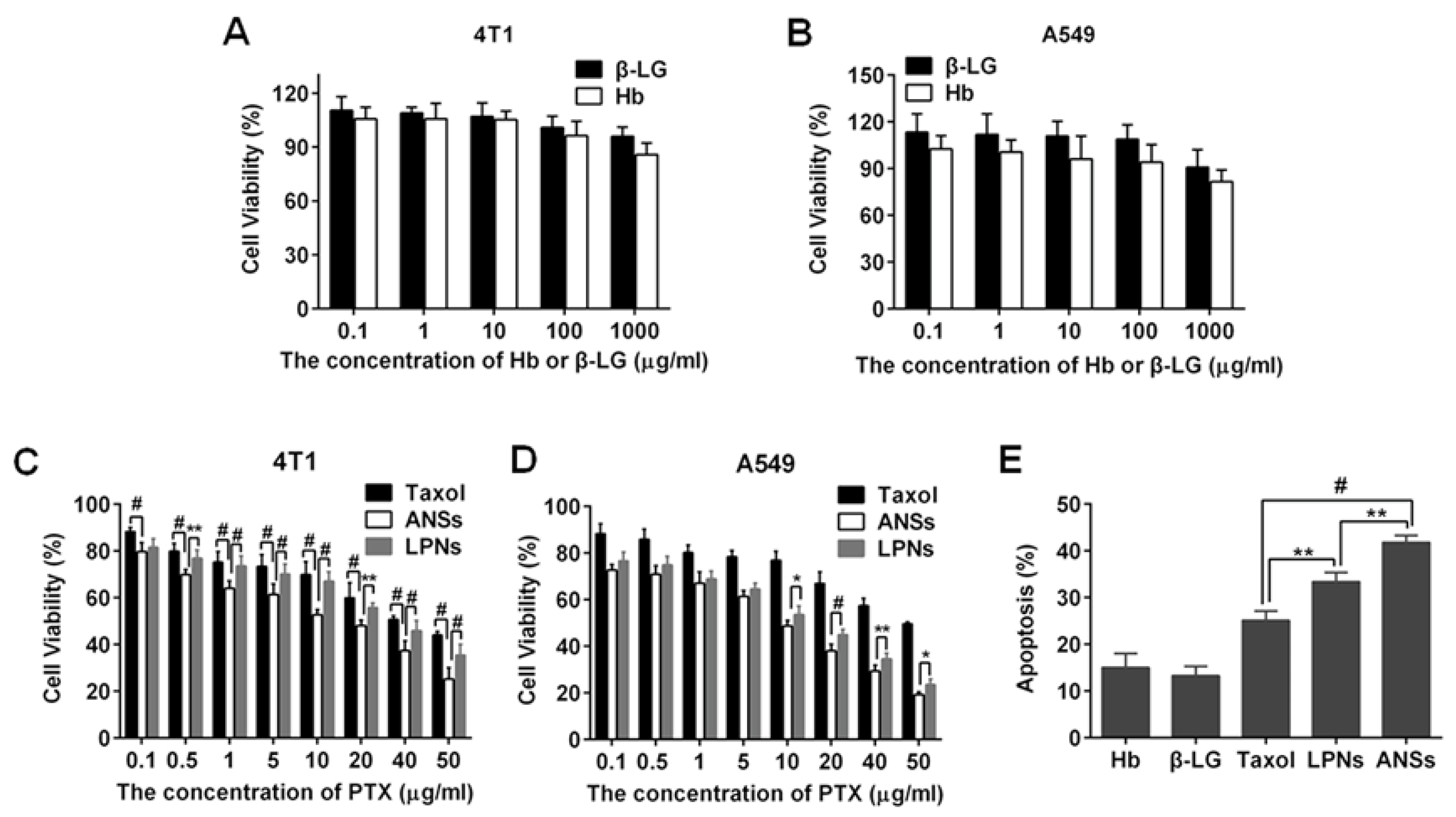 Pharmaceutics 10 00092 g007 Pharmaceutics 10 00092 g007