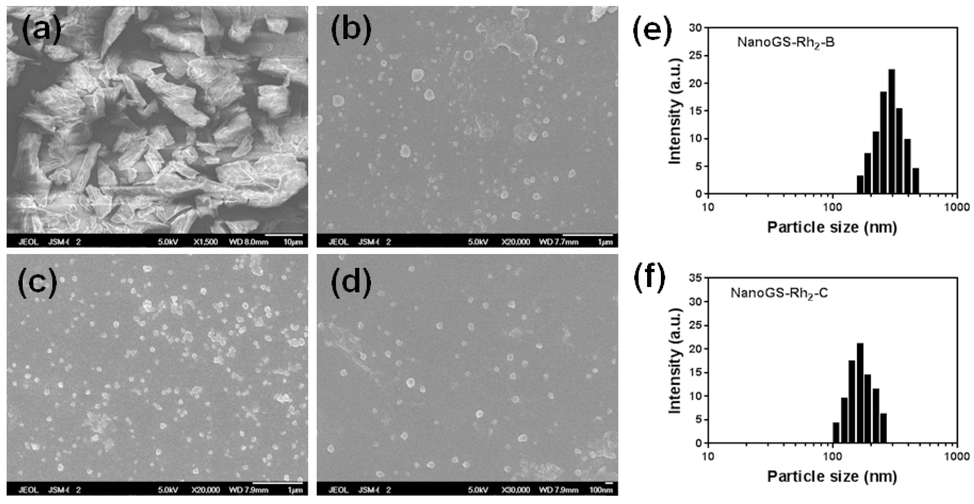 Pharmaceutics 10 00095 g004 Pharmaceutics 10 00095 g004