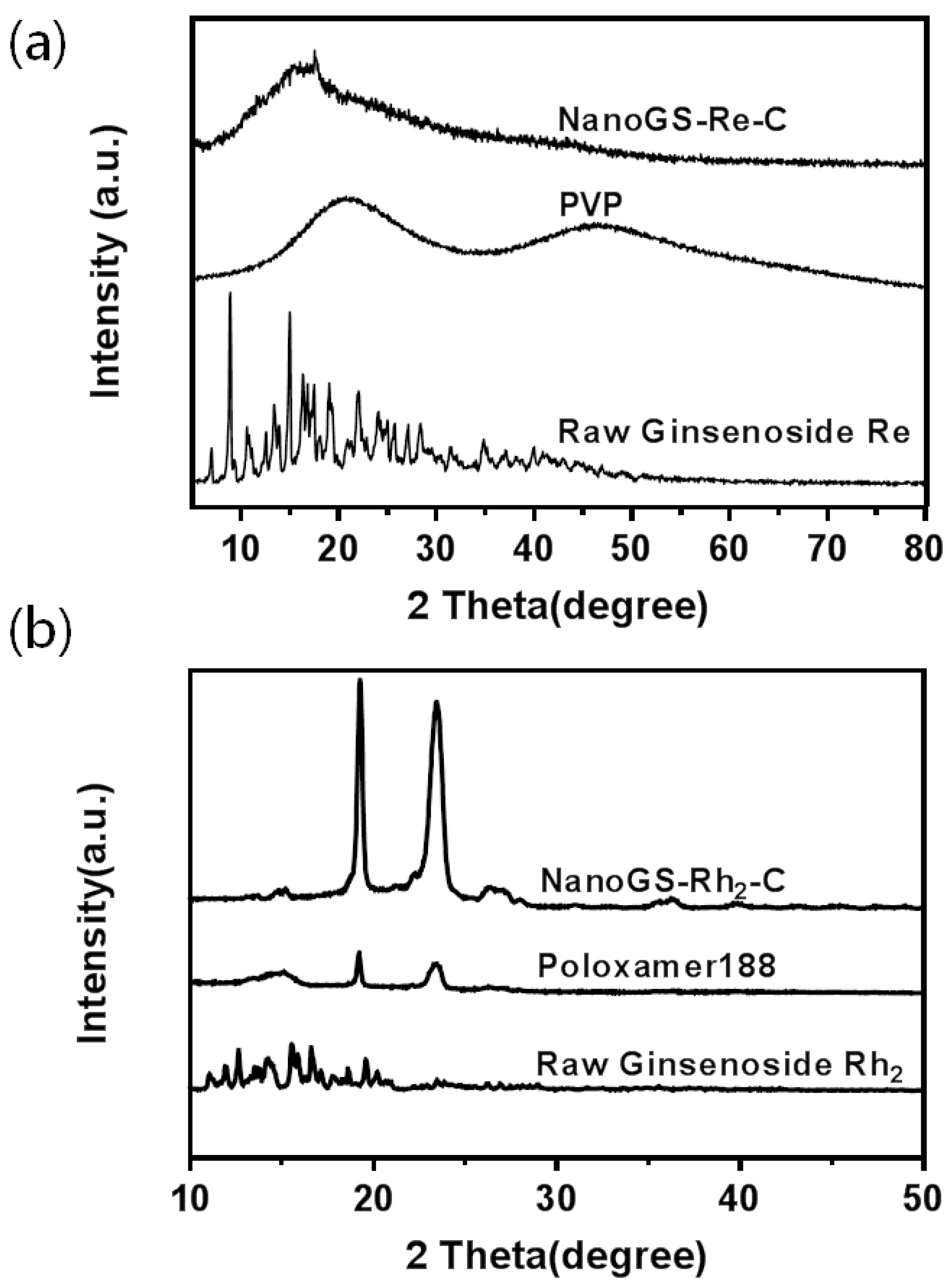 Pharmaceutics 10 00095 g005 Pharmaceutics 10 00095 g005