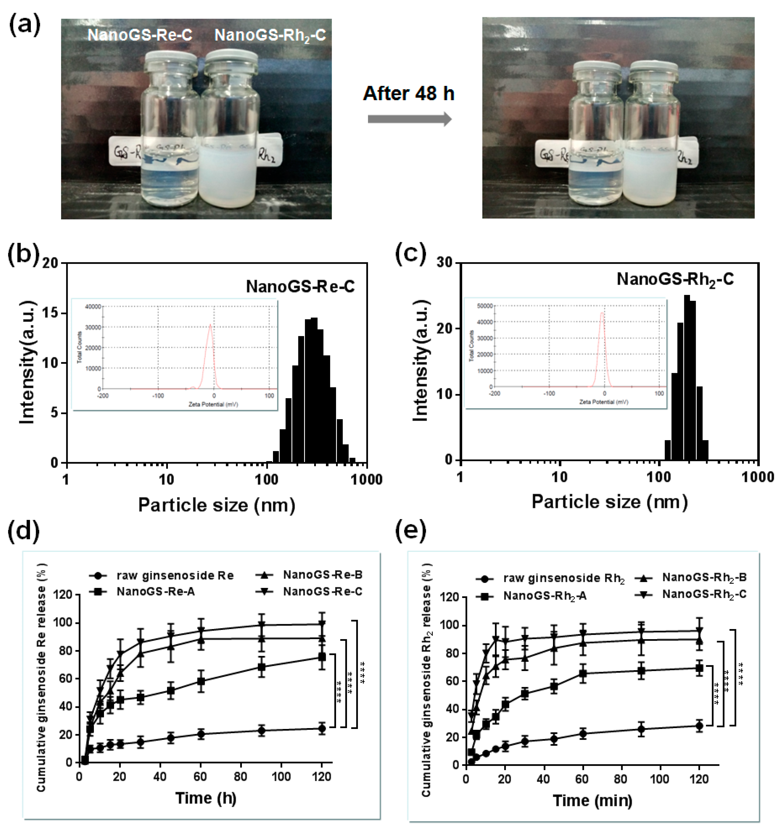 Pharmaceutics 10 00095 g006 Pharmaceutics 10 00095 g006