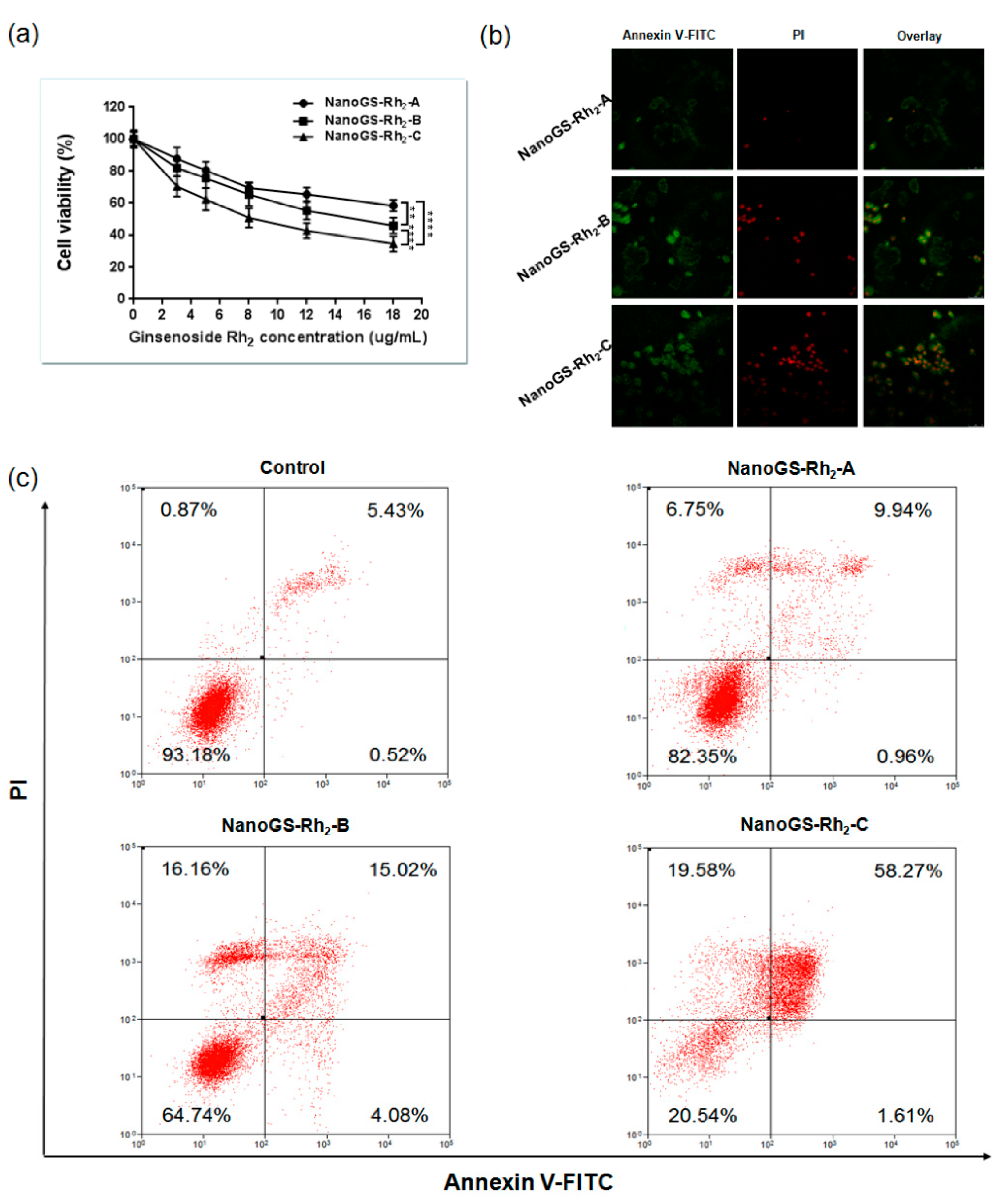 Pharmaceutics 10 00095 g007 Pharmaceutics 10 00095 g007