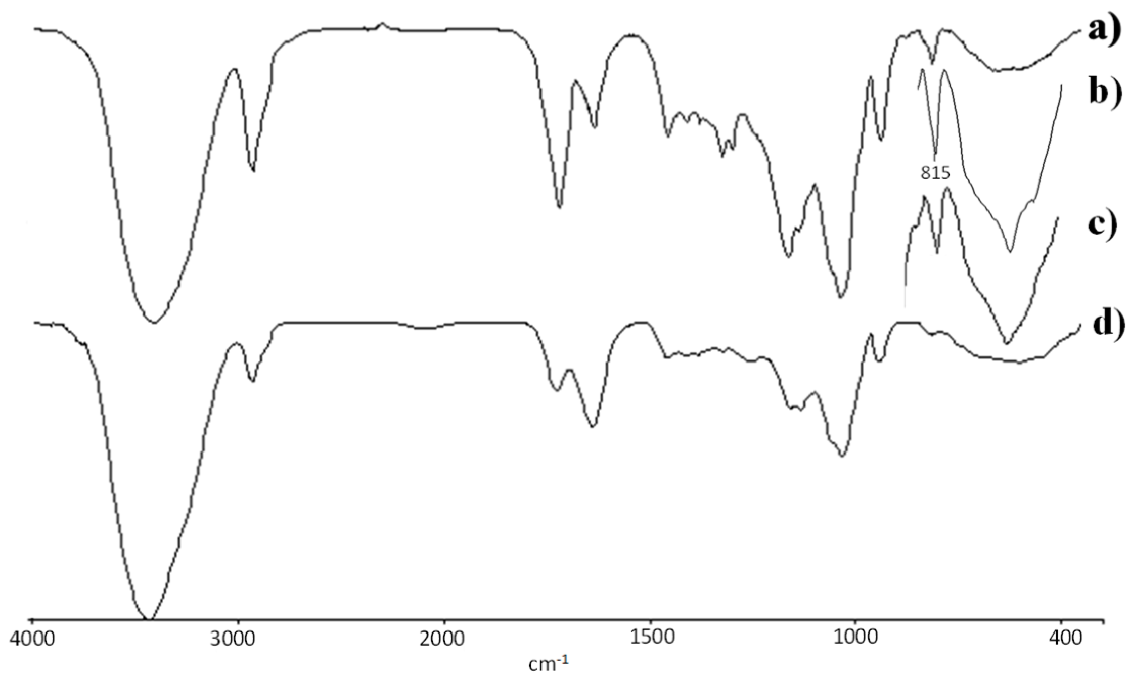 Pharmaceutics 10 00097 g002