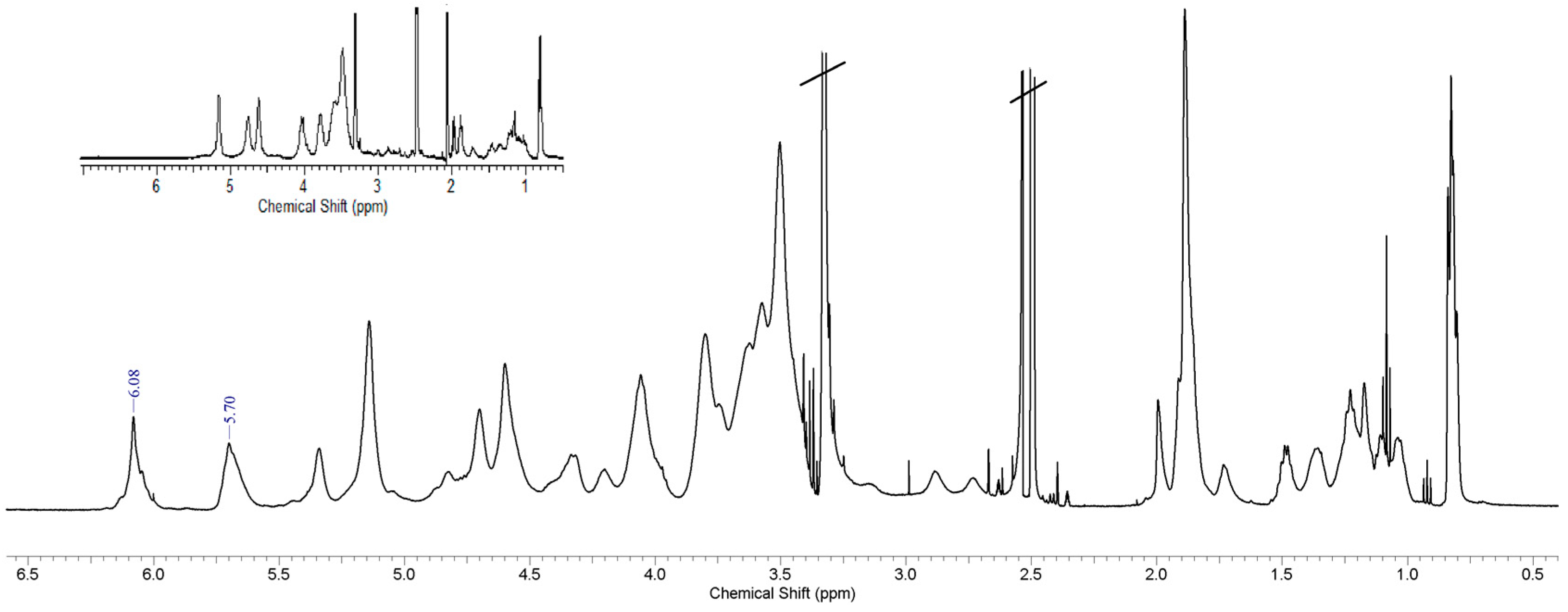 Pharmaceutics 10 00097 g003
