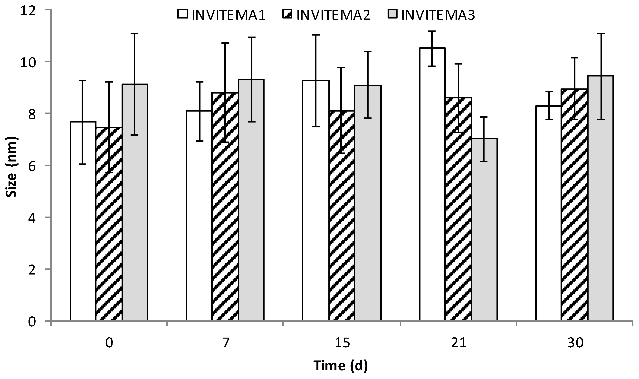 Pharmaceutics 10 00097 g004