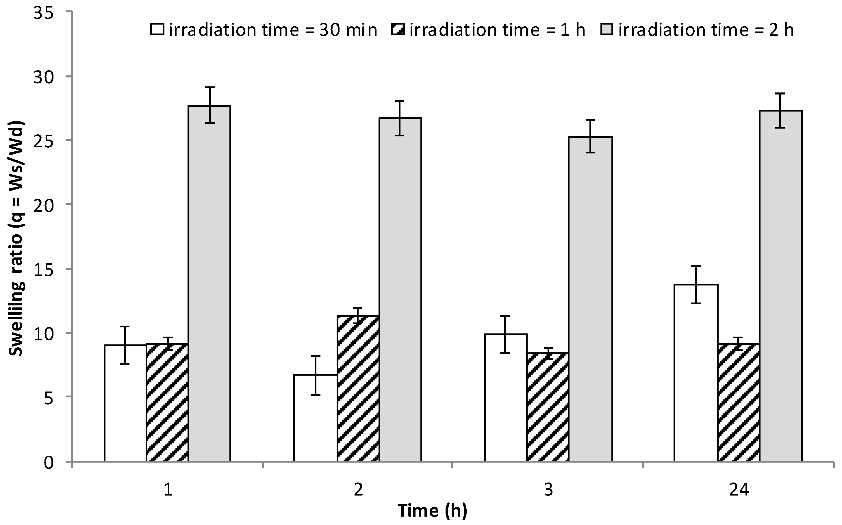 Pharmaceutics 10 00097 g007