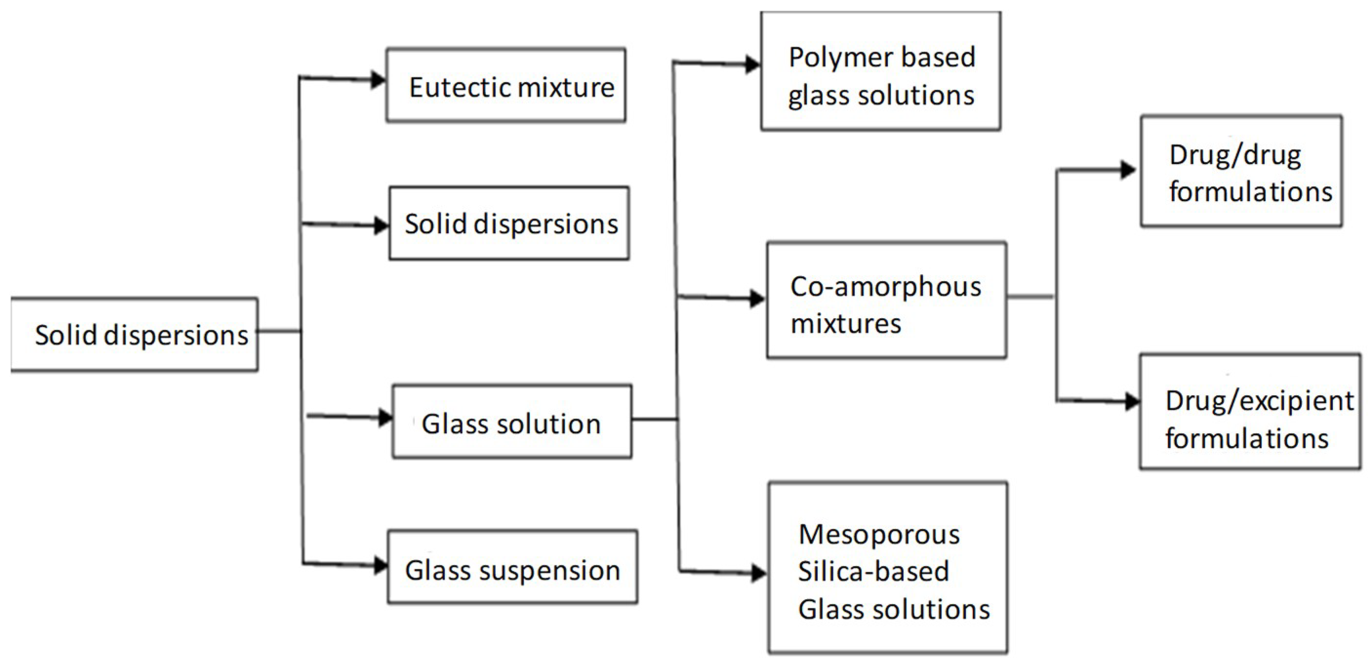 Pharmaceutics 10 00098 g001