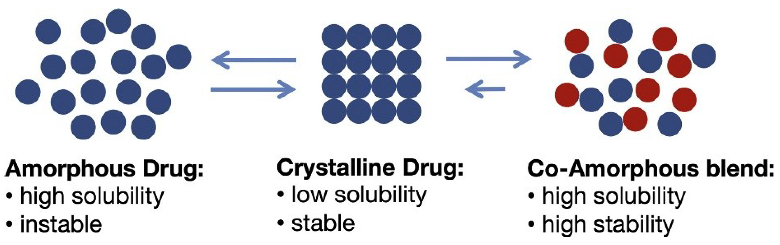 Pharmaceutics 10 00098 g002
