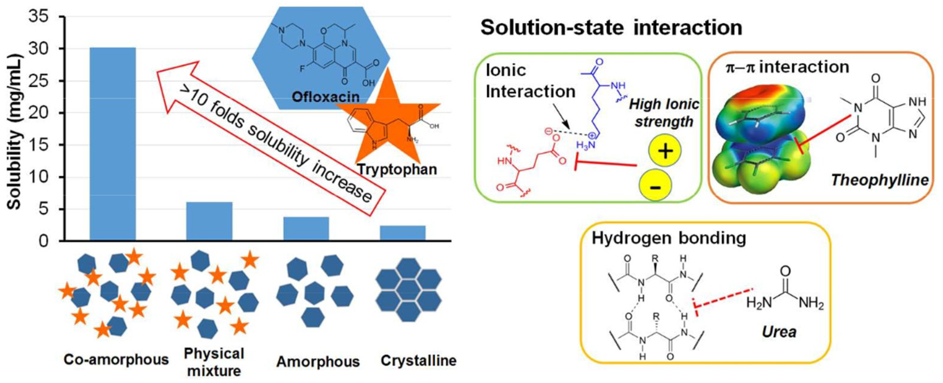 Pharmaceutics 10 00098 g004