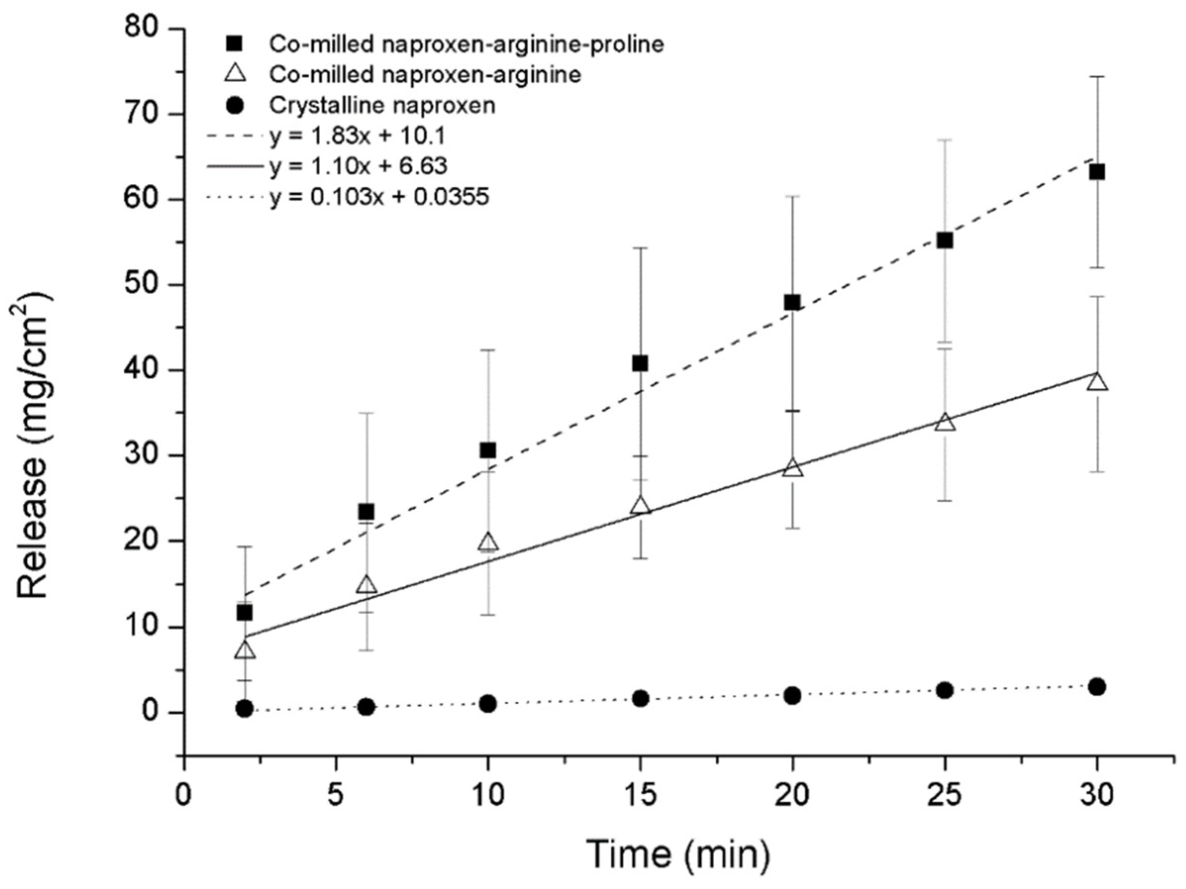 Pharmaceutics 10 00098 g009