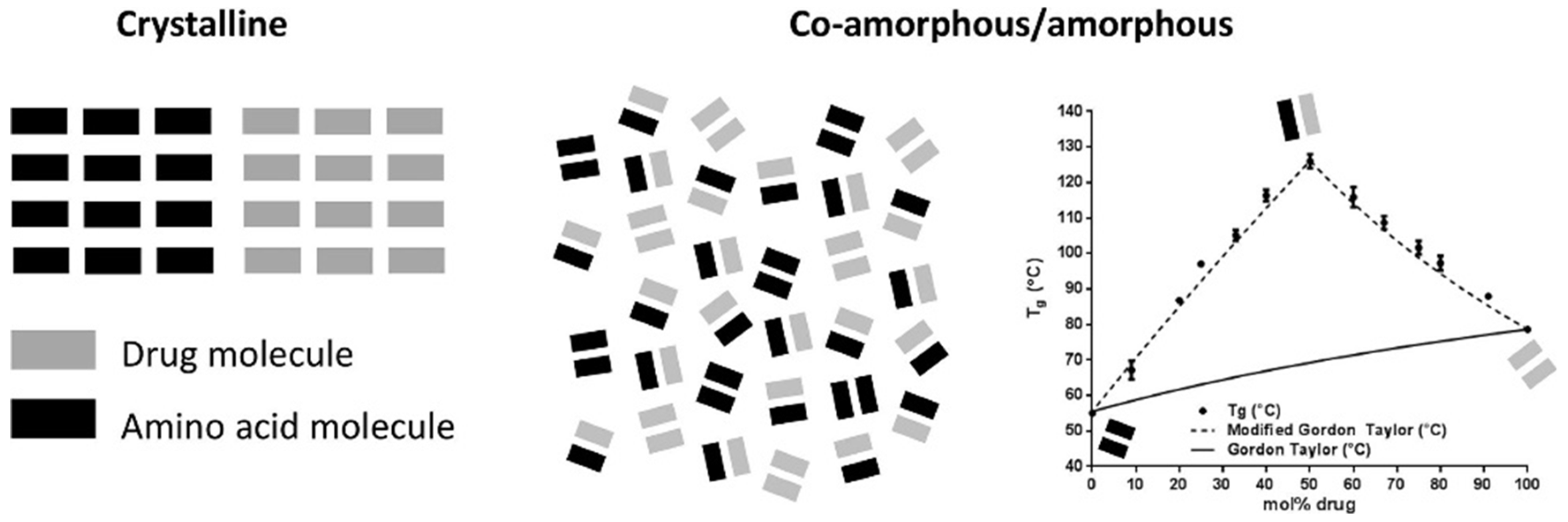 Pharmaceutics 10 00098 g010