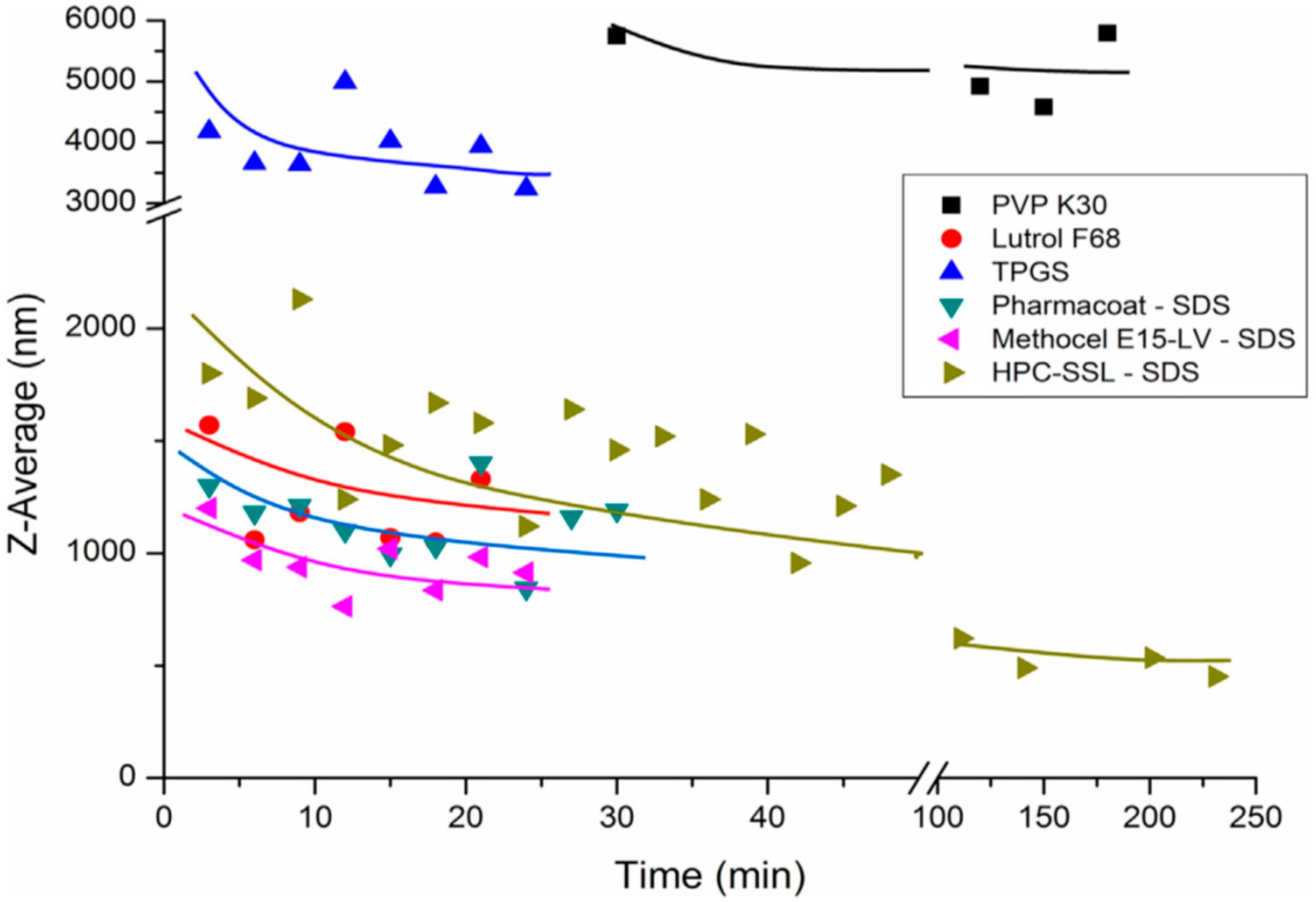 Pharmaceutics 10 00104 g003